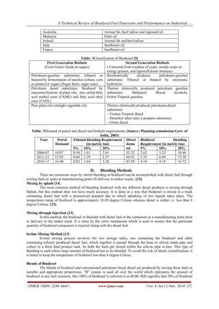 A Technical Review of Biodiesel Fuel Emissions and Performance on Industrial…..
| IJMER | ISSN: 2249–6645 | www.ijmer.com | Vol. 4 | Iss.11| Nov. 2014 | 27|
Australia Animal fat, beef tallow and rapeseed oil
Malaysia Palm oil
Ireland Animal fat and beef tallow
Italy Sunflower oil
France Sunflower oil
Table: 2Classification of Biodiesel [5]
First Generation Biofuels
(From Grains Seeds or sugars)
Second Generation Biofuels
( Extracted from residues of crops, woody crops or
energy grasses, and lignocelluloses biomass)
Petroleum-gasoline substitutes: Ethanol or
butanol by fermentation of starches (wheat, corn
or potato) or sugars (Sugar beets, sugar cane).
Biochemically produces petroleum-gasoline
substitutes: Ethanol or butanol by enzymatic
hydrolysis
Petroleum diesel substitutes: Biodiesel by
transesterification of plant oils, also called fatty
acid methyl ester (FAME) and fatty acid ethyl
ester (FAEE)
Thermo chemically produced petroleum gasoline
substitutes: Methanol, Mixed Alcohols,
Ficher-Tropsch gasoline
Pure plant oils (straight vegetable oil) Thermo chemically produced petroleum-diesel
substitutes
– Fischer-Tropsch diesel
– Dimethyl ether (also a propane substitute)
– Green diesel
Table: 3Demand of petrol and diesel and biofuels requirements (Source: Planning commission Govt. of
India, 2003)
Year Petrol
Demand
Ethanal blending Requirement
(in metric ton)
Diesel
dema
nd
Biodiesel blending
Requirement (in metric ton)
5% 10% 20% 5% 10% 20%
2006-07 10.07 0.50 1.01 2.01 52.32 2.62 5.23 10.46
2011-12 12.85 0.64 1.29 2.57 66.91 3.35 6.69 13.38
2016-17 16.40 0.82 1.64 3.28 83.58 4.18 4.18 16.72
II. Blending Methods
There are numerous ways by which blending of biodiesel can be accomplished with diesel fuel through
mixing fuels in tanks at manufacturing point till delivery to tanker trucks. [13].
Mixing by splash [14]
The most common method of blending biodiesel with the different diesel products is mixing through
Splash, but this method does not have much accuracy. It is done in a way that biodiesel is mixed in a truck
containing diesel fuel with a pressurized pumped due to which splashing of two liquids takes place. The
temperature range of biodiesel is approximately 18-20 degree Celsius whereas diesel is colder i.e. less than 8
degree Celsius. [13].
Mixing through Injection [13]
In this method, the biodiesel in blended with diesel fuel in the containers at a manufacturing point prior
to delivery to the tanker truck. It is done by the valve mechanism which is used to ensure that the particular
quantity of biodiesel component is injected along with the diesel fuel.
In-line Mixing Method [13]
In-line mixing process involves the two storage tanks, one containing the biodiesel and other
containing refinery produced diesel fuel, which together is passed through the hose or silicon made pipe and
collect in a third final product tank. So both the fuels get mixed within the silicon pipe in-line. This type of
blending is used where large amount of biodiesel has to be blended. To avoid the risk of shock crystallization, it
is better to keep the temperature of biodiesel less than 6 degree Celsius.
Blends of Biodiesel
The blends of biodiesel and conventional petroleum based diesel are produced by mixing these fuels in
suitable and appropriate proportions. “B” system is used all over the world which represents the amount of
biodiesel in any fuel mixtures, like 100% of biodiesel is referred to as B100, B20 signifies that 20% of biodiesel
 