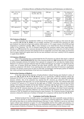 A Technical Review of Biodiesel Fuel Emissions and Performance on Industrial…..
| IJMER | ISSN: 2249–6645 | www.ijmer.com | Vol. 4 | Iss.11| Nov. 2014 | 29|
100%, 15%,7.5%,
palm oil
Portable 4-cylinder,
NA, WC, IDI, 1.8L
2000 rpm 100hr The reduction of
wear with the
increased content
of biodiesel
100%, 50%
soybean oil
No.2 (EN
590)
TC, DI, 1.9L NEDC driving
cycle
1250 km,
750km
Wear: higher
except Piston
100% Waste olive
oil
No.2 (EN-
590)
3-cylinder,WC,DI,
2.5L
8-15 kw and
1800-2100 rpm
50hr CD: no visual
difference; wear;
no visual
difference
100% rapeseed oil No.2 (EN
590)
6-Cylinder WC, DI,
11L
110hr CD: similar; IJ:
Cleaner than that
of D2
100% Mahua,
karanja oil
High Speed
Diesel
Static
immersion test
at ambient
temperature
300D No Corrosion on
piston metal and
piston liner
NOx Emission of Biodiesel
Many researchers have founded that withthe use of only biodiesel in engines as fuel causes the more
Nox emissions [18, 19, 20, 21, 59-64,]. For an example, maximum 15% increased NOx emissions for 100%
pure biodiesel was observed at high load condition which results in 12% oxygen content of the B100 and high
temperature in combustion chamber. [69]. in many literatures it was found that the diesel and biodiesel was
similar in Nox Emissions. The 29% of literature pointed that Nox emissions reduces when using biodiesel.
Dorado et al, [79] found that Nox emissions decrease by 20% for biodiesel from waste olive oil with an 8 mode
test cycles. NOx exhaust emissions from biodiesel B-20 are comparable if not lower than engine out Emissions
from an engine fueled with regular diesel fuel this has been attributed to the lower volatility of B-20 compared
to regular diesel. [14-17]
CO Emission of Biodiesel
Most of the researchers have recommended that the CO emissions are reduced when diesel is replaced
by pure biodiesel. [18-22,24,28-32,59-71]. One of the researcher Krahl et al. [80] founded that 50% of reduction
in carbon monoxide emissions for biodiesel from rapeseed oil compared to low and ultra-low Sulphur diesel.
Rehman et al. [29] have seen that reduction range for carbon monoxide gas was around 73 to 94 percent for the
methyl ester of karanja (B100 pure biodiesel and other blends with20%, 40%, 60%, and 80% of biodiesel
content) in comparison with diesel. It was surprising that some authors found that CO emission is significantly
increased. The primary reasons given by them are that high viscousproperty and bad spray quality for biodiesel
fuel, which can lead to bad atomization of fuel and worse combustion. [54].
Hydrocarbon Emissions of Biodiesel
It has been observed that emissions of hydrocarbonhave reduced byusing pure biodiesel in place of
diesel fuel. [20, 23, 28, 32, 55, 57, 59, 60, 65-71]. Wu et al. reported that 5 different biodiesels reduces HC
Emissions by 45-67% on an average compared to Biodiesel. Some other authors also reported considerable
decrease similarly. One of the researchers has reported that HC emissions are reduced by 60% by using
biodiesel incompared with diesel fuel. Lin et al has found that the emissions of THC were reduced within range
of around 22.47 percent to 33.15 percent for the eight types of VOME. It had been observed that fuel from
polanga, from karanja and Jatropha and also their blends in comparing with the diesel fuel in an engine of three
cylinders during biodiesel reduction by 20.73%, 20.64% and 6.75%. [27, 59, 37]. Many of the researchers
believe that the HC emissions decrease with increase in biodiesel percentage in the blend. Several researcher
shows that nothing much significant difference are observed between the biodiesel and the diesel fuel. The
emissions of THC for biodiesel was found increased in many literatures. The 10 percent increase in hydrocarbon
emission is obtained for alkyl ester of methane of Jatropha oil in comparison with the diesel fuel. [51, 36, 71]
V. Conclusion And Further Research
Biodiesel produced from renewable sources. It is represent from more sustainable energy and plays a
significant role in provide an energy requirement in transportations, industrial applications. Therefore most of
the work has been done on its emission and performance from past 12 years. Therefore it can be use with diesel
engines without major alterations to engine. It is also biodegradable and free from sulphur and aromatics, it is
safer to handle and transportation. Biodiesel run in any unmodified diesel engine, addition of 2% biodiesel helps
in improvement of lubricity of biodiesel. The following conclusions could be drawn in this literature work:
 