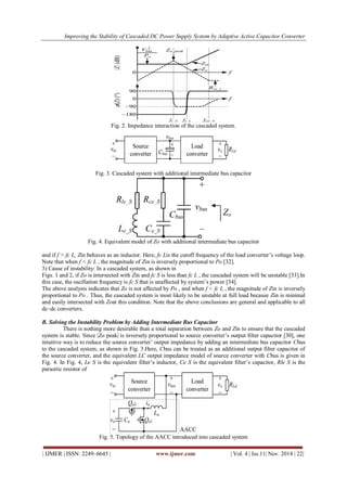 Improving the Stability of Cascaded DC Power Supply System by Adaptive Active Capacitor Converter 
| IJMER | ISSN: 2249–6645 | www.ijmer.com | Vol. 4 | Iss.11| Nov. 2014 | 22| 
Fig. 2. Impedance interaction of the cascaded system. 
Fig. 3. Cascaded system with additional intermediate bus capacitor 
Fig. 4. Equivalent model of Zo with additional intermediate bus capacitor 
and if f > fc L, Zin behaves as an inductor. Here, fc Lis the cutoff frequency of the load converter’s voltage loop. 
Note that when f < fc L , the magnitude of Zin is inversely proportional to Po [32]. 
3) Cause of instability: In a cascaded system, as shown in 
Figs. 1 and 2, if Zo is intersected with Zin and fc S is less than fc L , the cascaded system will be unstable [33].In 
this case, the oscillation frequency is fc S that is unaffected by system’s power [34]. 
The above analysis indicates that Zo is not affected by Po , and when f < fc L , the magnitude of Zin is inversely 
proportional to Po . Thus, the cascaded system is most likely to be unstable at full load because Zin is minimal 
and easily intersected with Zoat this condition. Note that the above conclusions are general and applicable to all 
dc–dc converters. 
B. Solving the Instability Problem by Adding Intermediate Bus Capacitor 
There is nothing more desirable than a total separation between Zo and Zin to ensure that the cascaded 
system is stable. Since |Zo peak| is inversely proportional to source converter’s output filter capacitor [30], one 
intuitive way is to reduce the source converter’ output impedance by adding an intermediate bus capacitor Cbus 
to the cascaded system, as shown in Fig. 3.Here, Cbus can be treated as an additional output filter capacitor of 
the source converter, and the equivalent LC output impedance model of source converter with Cbus is given in 
Fig. 4. In Fig. 4, Le S is the equivalent filter’s inductor, Ce S is the equivalent filter’s capacitor, Rle S is the 
parasitic resistor of 
Fig. 5. Topology of the AACC introduced into cascaded system 
 