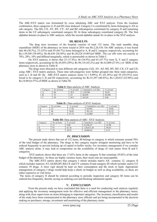A Study on ABC-XYZ Analysis in a Pharmacy Store | PDF