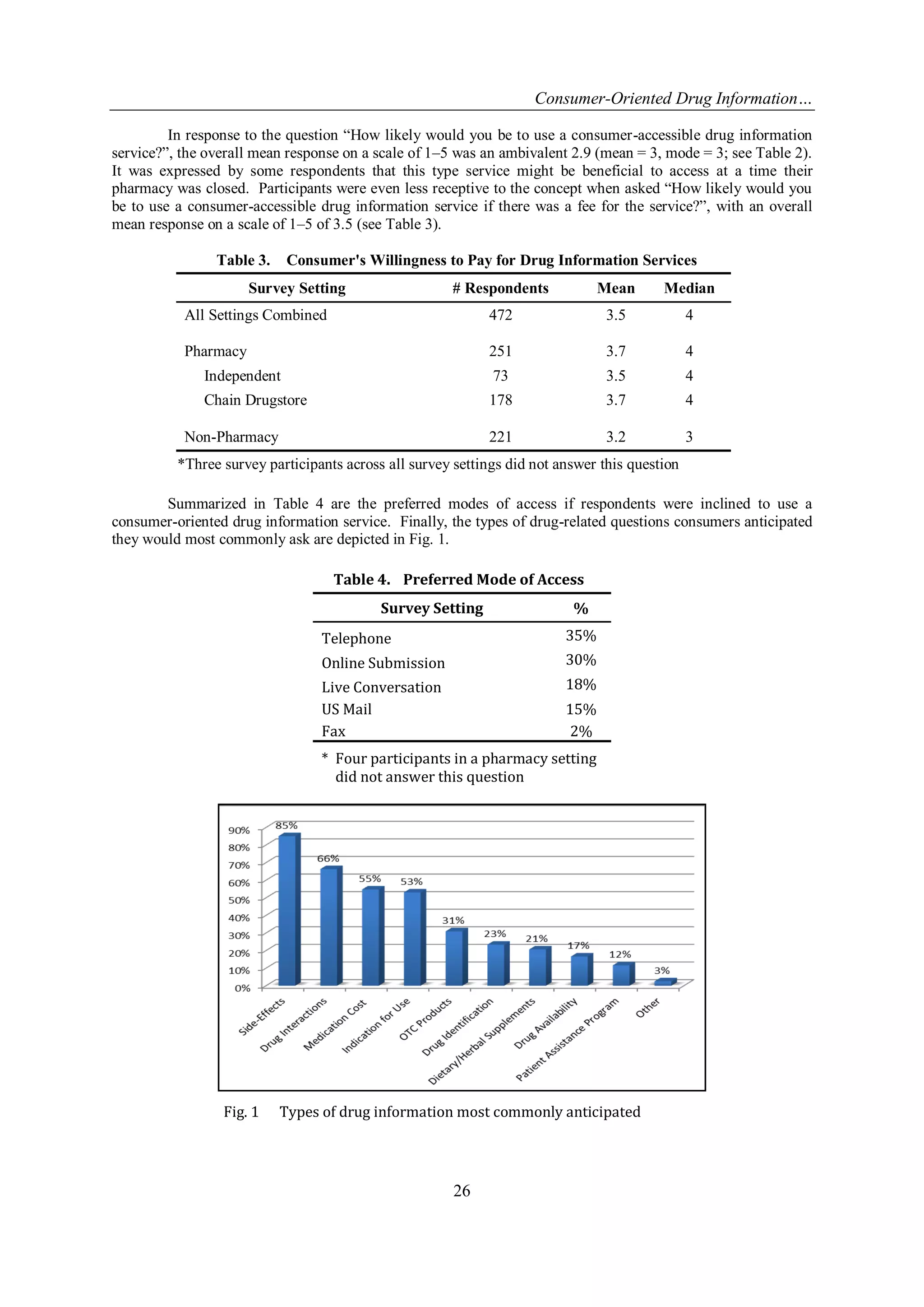 Consumer-Oriented Drug Information… 
26 
In response to the question “How likely would you be to use a consumer-accessible drug information service?”, the overall mean response on a scale of 1–5 was an ambivalent 2.9 (mean = 3, mode = 3; see Table 2). It was expressed by some respondents that this type service might be beneficial to access at a time their pharmacy was closed. Participants were even less receptive to the concept when asked “How likely would you be to use a consumer-accessible drug information service if there was a fee for the service?”, with an overall mean response on a scale of 1–5 of 3.5 (see Table 3). 
Table 3. Consumer's Willingness to Pay for Drug Information Services 
Survey Setting 
# Respondents 
Mean 
Median 
All Settings Combined 
472 
3.5 
4 
Pharmacy 
251 
3.7 
4 
Independent 
73 
3.5 
4 
Chain Drugstore 
178 
3.7 
4 
Non-Pharmacy 
221 
3.2 
3 
*Three survey participants across all survey settings did not answer this question 
Summarized in Table 4 are the preferred modes of access if respondents were inclined to use a consumer-oriented drug information service. Finally, the types of drug-related questions consumers anticipated they would most commonly ask are depicted in Fig. 1. 
Table 4. Preferred Mode of Access 
Survey Setting 
% 
Telephone 
35% 
Online Submission 
30% 
Live Conversation 
18% 
US Mail 
15% 
Fax 
2% 
* Four participants in a pharmacy setting did not answer this question 
Fig. 1 Types of drug information most commonly anticipated  