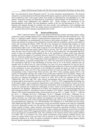 Impact Of Petroleum Product On The Soil Around Automobile Workshops In Osun State

Mg2+ were determined by flame Photometry and Ca2+ by atomic absorption spectrophotometer. The electrical
conductivity was determined on the filterate obtained filtering the suspension used for pH measurement with the
aid of conductivity meter. Total organic carbon of the sample was determined by using Bamgbose et al, 1999
method. Ammonium nitrogen was determined by nesslenzation. Nitrite-Nitrogen was determined by Greiss-
llosvary method using napthylamine and sulphanlic acid . Nitrate nitrogen was determined by the
phenoldisulphonic acid nethod. The total phosphorus contents of the soil was determined by H2 S04 – HC4
digestion and analyzed through the wetanabe and olsen ascorbic acid modification of the molybdate blue
method (Olsen and Sommer, 1982). The sample solution was analyzed for Cu, Zn,Cr,Ni, Pb, Cd and Mn using
air – acetylene flame atomic absorption spectrophotometer (AAS).

                                      III.     Result and Discussion.
          Table 1 reports the particle size and some general characteristics namely; percentage organic carbon,
conductivity, cation exchange capacity (CEC), sodium adsorption ratio (SAR) of the soils examined. At p > 0.05
there is a significant spatial variation in physicochemical characteristics of the soil samples examined. The
particle size distribution was predominantly clay fraction in both surface and subsoil. The P H, CECc, Organic
carbon and carbonate are among several components of soil that affect the availability, retention and mobility of
metals with increasing pH (Hanna, 1998). The pH of the examined soil indicated high tendency of metal
availability. Hence, this is a favorable natural mechanism of high uptake of the metal. pH values were
predominantly higher in the 15-30cm depth except for few sites that have pH values higher than those of top
soils. Result showed high total organic carbon (TOC) at all sites. The TOC values were abnormally high in
some sites like, sites 5A and 6A have TOC value of 37.85% &, 40.22 respectively. The abnormally high TOC
content of these soil samples could probably be due to the contribution of organic carbon from petroleum
products used for the engines in it workshop. However, about 82% of the top soil samples had TOC value less
than 3%. Electrical conductivity (EC) is used as a means of appraising soil salinity, EC increases with soluble
salt content of soil. The EC value of 4000 µS/cm which correspond to an osmotic pressure of 3-5 atmosphere in
soil at field capacity, is generally accepted (Odu et al, 1985). The mean levels of electrical conductivity of the
soil examined are high due to the contributions of elevated level in EC in the heavily impacted soils, for
example siteS 5A, and 6A have EC value of 8500.µs /cm, and 1126 µs/cm respectively for top soil, the EC
values are greater than the acceptable limit. The exceptionally high conductivity of these site could be attributed
to the components of some used materials in the workshop for example the engine oil, brake oil, and other
petroleum products. Above all, 69% of the examined soil have EC levels less than 200 µs/cm and with value
corresponding to that of typical Niger Delta soil (Isiri, mah 1987). Cation exchange capacity (CEC) is the
amount of exchangeable cation per unit weight of clay soil that plays important role in soil fertility. Nigeria soils
with cation content of 2 meq/100g soils are considered for calcium and magnesium while 0.2 meq /100g soils
and above are adequate for potassium ion Codu et al, 1985). 50% of the soil examined has CEC below
3.00meq/100g. Sites with high TOC value showed corresponding high cation exchange capacity. Cation
exchange capacity showed positive correlation with TOC (r = 0.828: p = 0.07). Suggesting that the binding sites
on the organic matter, such as negatively charged humic acids contribute to the retention of cation in the soil
(Abollino et al,2002). Table II showed the total metal concentration in the investigated soils. The acidic nature
of the soil examined has favoured the mobilization of heavy metals (Cu,Cr,Zn,Ni Pb, Cd, Mn) that are
manifested in low abundance. (Bhattacharya et,al 2002). The examined soil can be considered unpolluted; since
their concentration fitted Cu. According to reviews by Hindsay, 1979 ; Kabata – Pendias and Pendias, 1992 and
Alloway 1995, normal concentration ranges of these metals in soils are 0.01 – 0. 7mgkg-1 for Cd; 1– 1,000 mg
kg-1 for Cr, 2 – 250mgkg-1 for Cu,0.4 – 1,000 mgkg-1 for Ni; 2 – 200mgkg-1 for Pb, and 1 – 900mg kg-1 for zn.
The concentrations of cadmium in the topsoil exceed at the upper limit except for site 2. The concentration of
copper, chromium, zinc, nickel lead, cadmium and manganese were higher in the soil than the subsoil except
sites. The concentration of the of heavy metals reported in this study were by lower compared to earlier reports
for contaminated sites. (Helmissar, et al. 1995 Ma and Rao 1997, Bangbose et, al. 1999, Rocks Zyk and szerzen,
1998, Kabala and Sigh 2001) .The concentration of nicke and chromium reported in this study are comparable
with levels. Reported by lavado et,al. Ma and Rao (1997) and are higher than value reported for soil around
smelter complex in Poland . copper, chromium, and nicked showed positive significant correlation. This can be
explained by chemical similarity and common source. Copper, cadmium and manganse are positively correlated
with total organic carbon (TOC) suggesting that these metals are attached to the binding sites on organic matter,
such as the negatively correlated humic acids. This contributes to the retention of these metal cations (Abollino
et al 2002). CEC is not related to any of the metals concentration except cadmium, probably because such
metals are mainly bound to the soil matrix and are present in the exchangeable forms only in very low
percentage (Abollino et, al, 2002). The positive correlation of cadmium with cation exchange capacity implied
that non- specific adsorption controls cadmium adsorption.


                                             www.iosrjournals.org                                          14 | Page
 