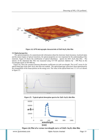 Detecting of NH3, CO2 polluted..
www.ijceronline.com Open Access Journal Page 19
Figure (4) AFM micrographs characteristic of ZnO-In2O3 thin film
3.2 Optical properties
The optical properties of a material provide information about the electronic band structures, localized states
and the nature (types) of optical transitions, the optical properties are very important for the understanding of the
materials. Figure (5) shows the combination of optical absorbance spectra for ZnO- In2O3 thin film . The
spectra of the deposited thin film was measured using UV-VIS spectrum (Optima Sp – 300 Plus) in the
wavelength region of 305-900 nm.
Figure (6), show the variation between absorption coefficients (α) with wavelength. The (αvh)2
versus hν for
optical band gap of the ZnO- In2O3 thin film was studied. The optical band gap values have been determined by
the extrapolation of the linear portion on the energy axis. The value of the optical band was 3.11 eV as it shown
in figure (7).
Figure (5) Typical optical absorption spectra for ZnO- In2O3 thin film
Figure (6) Plot of α versus wavelength curve of ZnO- In2O3 thin film
 