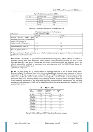 Study Of Strenth Charataristic Of Black…
www.ijceronline.com Open Access Journal Page 24
Table No.2Oxide composition of RHA.
Table No.1 Geotechnical properties of black cotton soil
Chemical composition of Fly Ash classes
`Properties FLY ASH CLASSES
Class F Class C
Silicon dioxide (SiO2) plus
aluminum oxide (Al2O3) plus iron
oxide (Fe2O3), min, %
70.0 50.0
Sulfur trioxide (SO3), max, % 5.0 5.0
Moisture Content, max, % 3.0 3.0
Loss on ignition, max, % 6.0 6.0
* The use of class F fly ash containing up to 12% loss of ignition may be approved by the user if acceptable
performance results are available
Rice husk ash : Rice husk is an agricultural waste obtained from milling of rice. About 108 tones of rice husk is
generated annually in the world. Meanwhile, the ash has been categorized under pozzolana, with about 67-70%
silica and about 4.9% and 0.95%, Alumina and iron oxides, respectively(Oyetola and Abdullah, 2006). The
silica is substantially contained in amorphous form, which can react with the CaOH librated during the
hardening of cement to further form
cementations compounds.
Fly ash : In India, about 76% of electrical energy is generated using coal as fuel in thermal power plants.
Presently in India,170 millions of tones of fly is being produced by the of thermal power plants, out of which a
vast majority is fly ash having low lime content. Fly ash is a solid waste generated by thermal power plants
where coal is used as fuel. As the need of power is increasing with a very fast rate for development purpose, the
production of fly ash is increasing rapidly while generating electrical energy by thermal power plant. Disposal
of this enormous amount of fly ash faces problem of huge land requirement, transportation, and ash pond
construction and maintenance, which can be reduced by utilizing fly ash as a construction material for civil
engineering structures.
III. RESULTS:
Table-3 OMC, MDD, and CBR Values for different soil samples
Sr. No. Constituent Composition (%)
1 SiO2 75.2
2 Al2O3 5.2
3 Fe2O3 1.02
4 CaO 1.4
Soil
Sample
Optimum
moisture
content (%)
Maximum dry
dencity
(gm/cm3)
Soaked
CBR
BC SOIL 13 1.70 1.96
S1(5%FA+
10%RHA)
18 1.645 2.86
S2(5%FA+
10%RHA)
14 1.70 3.4
S3(5%FA+
10%RHA)
15 1.65 2.32
S4(5%FA+
10%RHA)
15 1.69 2.66
S5(5%FA+
10%RHA)
14 1.52 5.63
 