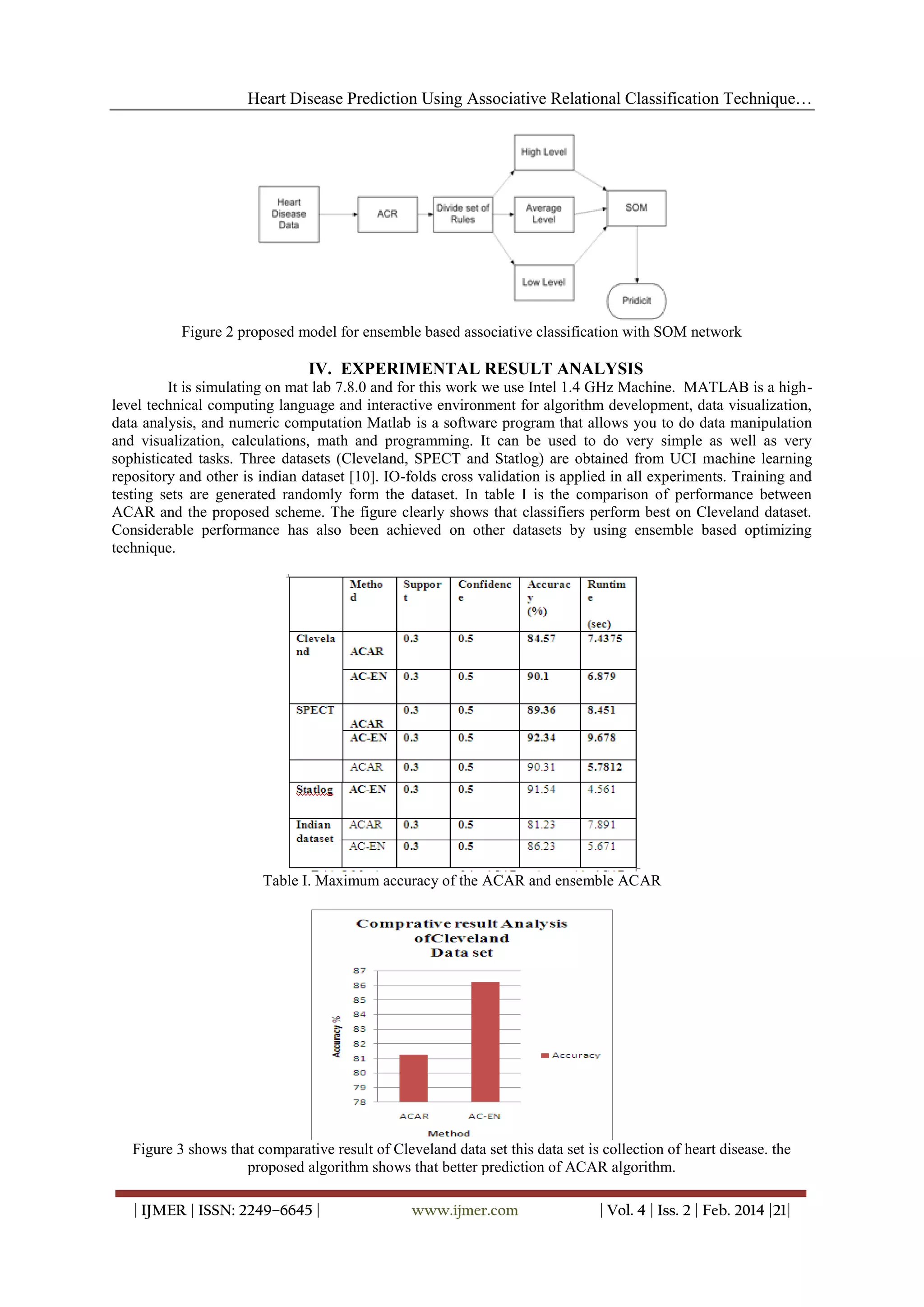 Heart Disease Prediction Using Associative Relational Classification Technique…

Figure 2 proposed model for ensemble based associative classification with SOM network

IV. EXPERIMENTAL RESULT ANALYSIS
It is simulating on mat lab 7.8.0 and for this work we use Intel 1.4 GHz Machine. MATLAB is a highlevel technical computing language and interactive environment for algorithm development, data visualization,
data analysis, and numeric computation Matlab is a software program that allows you to do data manipulation
and visualization, calculations, math and programming. It can be used to do very simple as well as very
sophisticated tasks. Three datasets (Cleveland, SPECT and Statlog) are obtained from UCI machine learning
repository and other is indian dataset [10]. IO-folds cross validation is applied in all experiments. Training and
testing sets are generated randomly form the dataset. In table I is the comparison of performance between
ACAR and the proposed scheme. The figure clearly shows that classifiers perform best on Cleveland dataset.
Considerable performance has also been achieved on other datasets by using ensemble based optimizing
technique.

Table I. Maximum accuracy of the ACAR and ensemble ACAR

Figure 3 shows that comparative result of Cleveland data set this data set is collection of heart disease. the
proposed algorithm shows that better prediction of ACAR algorithm.
| IJMER | ISSN: 2249–6645 |

www.ijmer.com

| Vol. 4 | Iss. 2 | Feb. 2014 |21|

 