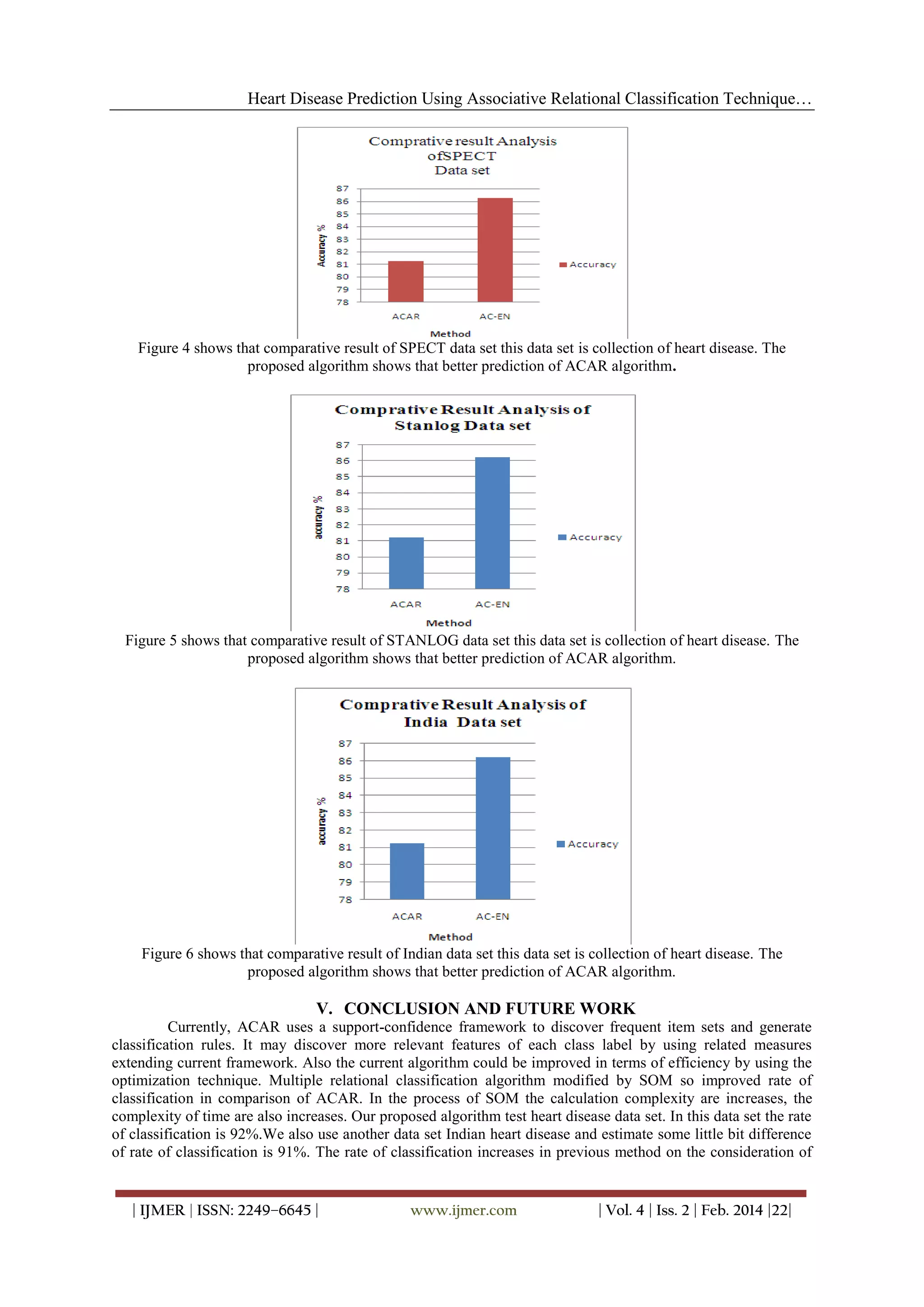 Heart Disease Prediction Using Associative Relational Classification Technique…

Figure 4 shows that comparative result of SPECT data set this data set is collection of heart disease. The
proposed algorithm shows that better prediction of ACAR algorithm.

Figure 5 shows that comparative result of STANLOG data set this data set is collection of heart disease. The
proposed algorithm shows that better prediction of ACAR algorithm.

Figure 6 shows that comparative result of Indian data set this data set is collection of heart disease. The
proposed algorithm shows that better prediction of ACAR algorithm.

V. CONCLUSION AND FUTURE WORK
Currently, ACAR uses a support-confidence framework to discover frequent item sets and generate
classification rules. It may discover more relevant features of each class label by using related measures
extending current framework. Also the current algorithm could be improved in terms of efficiency by using the
optimization technique. Multiple relational classification algorithm modified by SOM so improved rate of
classification in comparison of ACAR. In the process of SOM the calculation complexity are increases, the
complexity of time are also increases. Our proposed algorithm test heart disease data set. In this data set the rate
of classification is 92%.We also use another data set Indian heart disease and estimate some little bit difference
of rate of classification is 91%. The rate of classification increases in previous method on the consideration of

| IJMER | ISSN: 2249–6645 |

www.ijmer.com

| Vol. 4 | Iss. 2 | Feb. 2014 |22|

 