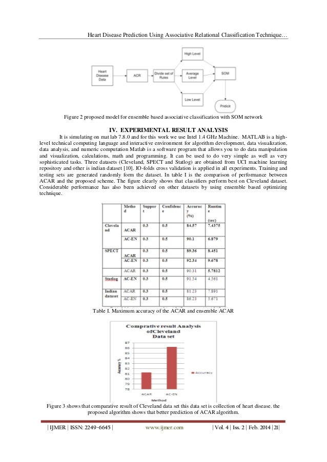 sampling neural data network Disease Heart Relational Prediction Using Associative