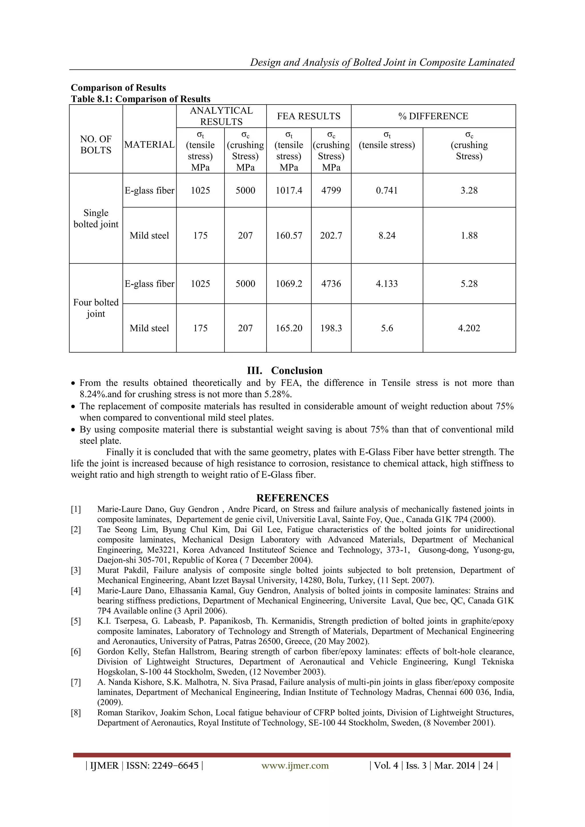 Design and Analysis of Bolted Joint in Composite Laminated
| IJMER | ISSN: 2249–6645 | www.ijmer.com | Vol. 4 | Iss. 3 | Mar. 2014 | 24 |
Comparison of Results
Table 8.1: Comparison of Results
NO. OF
BOLTS
MATERIAL
ANALYTICAL
RESULTS
FEA RESULTS % DIFFERENCE
σt
(tensile
stress)
MPa
σc
(crushing
Stress)
MPa
σt
(tensile
stress)
MPa
σc
(crushing
Stress)
MPa
σt
(tensile stress)
σc
(crushing
Stress)
Single
bolted joint
E-glass fiber 1025 5000 1017.4 4799 0.741 3.28
Mild steel 175 207 160.57 202.7 8.24 1.88
Four bolted
joint
E-glass fiber 1025 5000 1069.2 4736 4.133 5.28
Mild steel 175 207 165.20 198.3 5.6 4.202
III. Conclusion
 From the results obtained theoretically and by FEA, the difference in Tensile stress is not more than
8.24%.and for crushing stress is not more than 5.28%.
 The replacement of composite materials has resulted in considerable amount of weight reduction about 75%
when compared to conventional mild steel plates.
 By using composite material there is substantial weight saving is about 75% than that of conventional mild
steel plate.
Finally it is concluded that with the same geometry, plates with E-Glass Fiber have better strength. The
life the joint is increased because of high resistance to corrosion, resistance to chemical attack, high stiffness to
weight ratio and high strength to weight ratio of E-Glass fiber.
REFERENCES
[1] Marie-Laure Dano, Guy Gendron , Andre Picard, on Stress and failure analysis of mechanically fastened joints in
composite laminates, Departement de genie civil, Universitie Laval, Sainte Foy, Que., Canada G1K 7P4 (2000).
[2] Tae Seong Lim, Byung Chul Kim, Dai Gil Lee, Fatigue characteristics of the bolted joints for unidirectional
composite laminates, Mechanical Design Laboratory with Advanced Materials, Department of Mechanical
Engineering, Me3221, Korea Advanced Instituteof Science and Technology, 373-1, Gusong-dong, Yusong-gu,
Daejon-shi 305-701, Republic of Korea ( 7 December 2004).
[3] Murat Pakdil, Failure analysis of composite single bolted joints subjected to bolt pretension, Department of
Mechanical Engineering, Abant Izzet Baysal University, 14280, Bolu, Turkey, (11 Sept. 2007).
[4] Marie-Laure Dano, Elhassania Kamal, Guy Gendron, Analysis of bolted joints in composite laminates: Strains and
bearing stiffness predictions, Department of Mechanical Engineering, Universite Laval, Que bec, QC, Canada G1K
7P4 Available online (3 April 2006).
[5] K.I. Tserpesa, G. Labeasb, P. Papanikosb, Th. Kermanidis, Strength prediction of bolted joints in graphite/epoxy
composite laminates, Laboratory of Technology and Strength of Materials, Department of Mechanical Engineering
and Aeronautics, University of Patras, Patras 26500, Greece, (20 May 2002).
[6] Gordon Kelly, Stefan Hallstrom, Bearing strength of carbon fiber/epoxy laminates: effects of bolt-hole clearance,
Division of Lightweight Structures, Department of Aeronautical and Vehicle Engineering, Kungl Tekniska
Hogskolan, S-100 44 Stockholm, Sweden, (12 November 2003).
[7] A. Nanda Kishore, S.K. Malhotra, N. Siva Prasad, Failure analysis of multi-pin joints in glass fiber/epoxy composite
laminates, Department of Mechanical Engineering, Indian Institute of Technology Madras, Chennai 600 036, India,
(2009).
[8] Roman Starikov, Joakim Schon, Local fatigue behaviour of CFRP bolted joints, Division of Lightweight Structures,
Department of Aeronautics, Royal Institute of Technology, SE-100 44 Stockholm, Sweden, (8 November 2001).
 