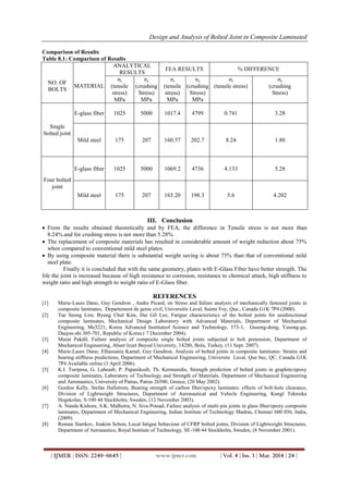 Design and Analysis of Bolted Joint in Composite Laminated | PDF