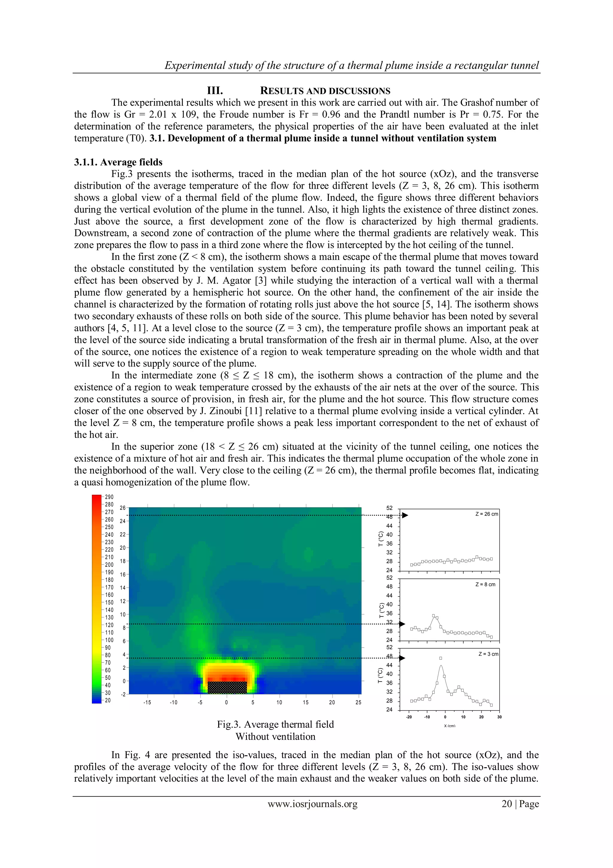 Experimental study of the structure of a thermal plume inside a rectangular tunnel
www.iosrjournals.org 20 | Page
Fig.3. Average thermal field
Without ventilation
III. RESULTS AND DISCUSSIONS
The experimental results which we present in this work are carried out with air. The Grashof number of
the flow is Gr = 2.01 x 109, the Froude number is Fr = 0.96 and the Prandtl number is Pr = 0.75. For the
determination of the reference parameters, the physical properties of the air have been evaluated at the inlet
temperature (T0). 3.1. Development of a thermal plume inside a tunnel without ventilation system
3.1.1. Average fields
Fig.3 presents the isotherms, traced in the median plan of the hot source (xOz), and the transverse
distribution of the average temperature of the flow for three different levels (Z = 3, 8, 26 cm). This isotherm
shows a global view of a thermal field of the plume flow. Indeed, the figure shows three different behaviors
during the vertical evolution of the plume in the tunnel. Also, it high lights the existence of three distinct zones.
Just above the source, a first development zone of the flow is characterized by high thermal gradients.
Downstream, a second zone of contraction of the plume where the thermal gradients are relatively weak. This
zone prepares the flow to pass in a third zone where the flow is intercepted by the hot ceiling of the tunnel.
In the first zone (Z < 8 cm), the isotherm shows a main escape of the thermal plume that moves toward
the obstacle constituted by the ventilation system before continuing its path toward the tunnel ceiling. This
effect has been observed by J. M. Agator [3] while studying the interaction of a vertical wall with a thermal
plume flow generated by a hemispheric hot source. On the other hand, the confinement of the air inside the
channel is characterized by the formation of rotating rolls just above the hot source [5, 14]. The isotherm shows
two secondary exhausts of these rolls on both side of the source. This plume behavior has been noted by several
authors [4, 5, 11]. At a level close to the source (Z = 3 cm), the temperature profile shows an important peak at
the level of the source side indicating a brutal transformation of the fresh air in thermal plume. Also, at the over
of the source, one notices the existence of a region to weak temperature spreading on the whole width and that
will serve to the supply source of the plume.
In the intermediate zone (8 ≤ Z ≤ 18 cm), the isotherm shows a contraction of the plume and the
existence of a region to weak temperature crossed by the exhausts of the air nets at the over of the source. This
zone constitutes a source of provision, in fresh air, for the plume and the hot source. This flow structure comes
closer of the one observed by J. Zinoubi [11] relative to a thermal plume evolving inside a vertical cylinder. At
the level Z = 8 cm, the temperature profile shows a peak less important correspondent to the net of exhaust of
the hot air.
In the superior zone (18 < Z ≤ 26 cm) situated at the vicinity of the tunnel ceiling, one notices the
existence of a mixture of hot air and fresh air. This indicates the thermal plume occupation of the whole zone in
the neighborhood of the wall. Very close to the ceiling (Z = 26 cm), the thermal profile becomes flat, indicating
a quasi homogenization of the plume flow.
In Fig. 4 are presented the iso-values, traced in the median plan of the hot source (xOz), and the
profiles of the average velocity of the flow for three different levels (Z = 3, 8, 26 cm). The iso-values show
relatively important velocities at the level of the main exhaust and the weaker values on both side of the plume.
-20 -10 0 10 20 30
24
28
32
36
40
44
48
52
T(°C)T(°C)
X (cm)
T(°C)
Z = 3 cm
24
28
32
36
40
44
48
52
Z = 8 cm
24
28
32
36
40
44
48
52
Z = 26 cm
-15 -10 -5 0 5 10 15 20 25
-2
0
2
4
6
8
10
12
14
16
18
20
22
24
26
20
30
40
50
60
70
80
90
100
110
120
130
140
150
160
170
180
190
200
210
220
230
240
250
260
270
280
290
 