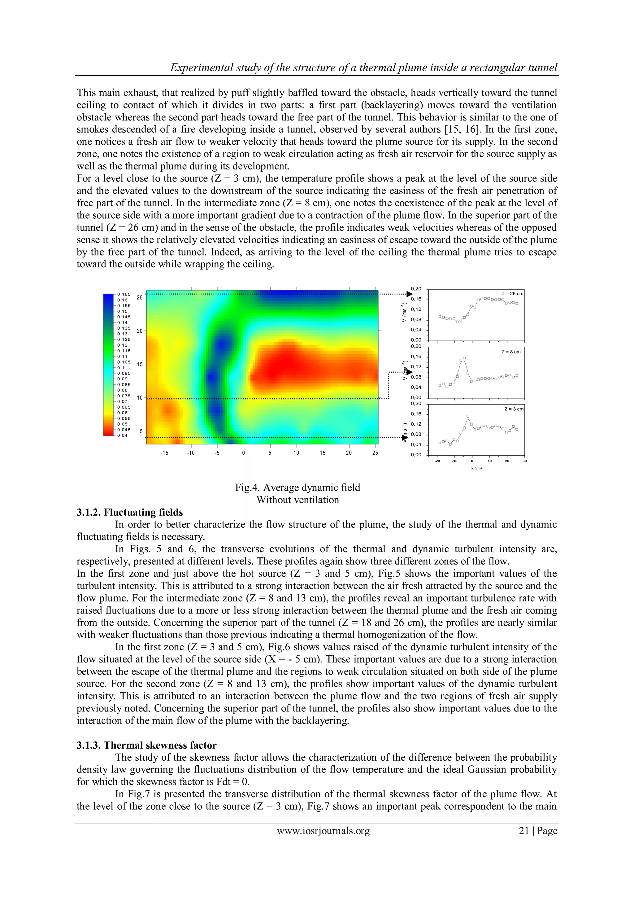 Experimental study of the structure of a thermal plume inside a rectangular tunnel
www.iosrjournals.org 21 | Page
Fig.4. Average dynamic field
Without ventilation
This main exhaust, that realized by puff slightly baffled toward the obstacle, heads vertically toward the tunnel
ceiling to contact of which it divides in two parts: a first part (backlayering) moves toward the ventilation
obstacle whereas the second part heads toward the free part of the tunnel. This behavior is similar to the one of
smokes descended of a fire developing inside a tunnel, observed by several authors [15, 16]. In the first zone,
one notices a fresh air flow to weaker velocity that heads toward the plume source for its supply. In the second
zone, one notes the existence of a region to weak circulation acting as fresh air reservoir for the source supply as
well as the thermal plume during its development.
For a level close to the source (Z = 3 cm), the temperature profile shows a peak at the level of the source side
and the elevated values to the downstream of the source indicating the easiness of the fresh air penetration of
free part of the tunnel. In the intermediate zone (Z = 8 cm), one notes the coexistence of the peak at the level of
the source side with a more important gradient due to a contraction of the plume flow. In the superior part of the
tunnel (Z = 26 cm) and in the sense of the obstacle, the profile indicates weak velocities whereas of the opposed
sense it shows the relatively elevated velocities indicating an easiness of escape toward the outside of the plume
by the free part of the tunnel. Indeed, as arriving to the level of the ceiling the thermal plume tries to escape
toward the outside while wrapping the ceiling.
3.1.2. Fluctuating fields
In order to better characterize the flow structure of the plume, the study of the thermal and dynamic
fluctuating fields is necessary.
In Figs. 5 and 6, the transverse evolutions of the thermal and dynamic turbulent intensity are,
respectively, presented at different levels. These profiles again show three different zones of the flow.
In the first zone and just above the hot source (Z = 3 and 5 cm), Fig.5 shows the important values of the
turbulent intensity. This is attributed to a strong interaction between the air fresh attracted by the source and the
flow plume. For the intermediate zone (Z = 8 and 13 cm), the profiles reveal an important turbulence rate with
raised fluctuations due to a more or less strong interaction between the thermal plume and the fresh air coming
from the outside. Concerning the superior part of the tunnel (Z = 18 and 26 cm), the profiles are nearly similar
with weaker fluctuations than those previous indicating a thermal homogenization of the flow.
In the first zone (Z = 3 and 5 cm), Fig.6 shows values raised of the dynamic turbulent intensity of the
flow situated at the level of the source side (X = - 5 cm). These important values are due to a strong interaction
between the escape of the thermal plume and the regions to weak circulation situated on both side of the plume
source. For the second zone (Z = 8 and 13 cm), the profiles show important values of the dynamic turbulent
intensity. This is attributed to an interaction between the plume flow and the two regions of fresh air supply
previously noted. Concerning the superior part of the tunnel, the profiles also show important values due to the
interaction of the main flow of the plume with the backlayering.
3.1.3. Thermal skewness factor
The study of the skewness factor allows the characterization of the difference between the probability
density law governing the fluctuations distribution of the flow temperature and the ideal Gaussian probability
for which the skewness factor is Fdt = 0.
In Fig.7 is presented the transverse distribution of the thermal skewness factor of the plume flow. At
the level of the zone close to the source (Z = 3 cm), Fig.7 shows an important peak correspondent to the main
-20 -10 0 10 20 30
0,00
0,04
0,08
0,12
0,16
0,20V(ms
-1
)V(ms
-1
)
X (cm)
V(ms
-1
)
Z = 3 cm
0,00
0,04
0,08
0,12
0,16
0,20
Z = 8 cm
0,00
0,04
0,08
0,12
0,16
0,20
Z = 26 cm
0.04
0.045
0.05
0.055
0.06
0.065
0.07
0.075
0.08
0.085
0.09
0.095
0.1
0.105
0.11
0.115
0.12
0.125
0.13
0.135
0.14
0.145
0.15
0.155
0.16
0.165
-15 -10 -5 0 5 10 15 20 25
5
10
15
20
25
 