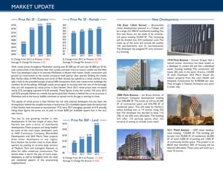 MARKET UPDATE
With condo prices throughout Manhattan soaring over $1,500 per SF and over $1,800 per SF for
new construction,it has become clear that condos and even more so luxury condos are the New
York City developer’s play. In its entirety, Manhattan is diluted with recent condo conversions and
ground up construction as the market out-paces itself quarter after quarter. Defying the trends,
East Harlem (East of Fifth Avenue and north of 96th Street), has upheld as a rental market. If you
take a look at the provided sample of about 600 transactions from new construction buildings,the
numbers do all the talking. Although condo prices agree to increase with the rest of the borough,
they are still outpaced by rental prices in East Harlem. Since 2012 rental prices have increased
nearly 21%, averaging a growth of 6.5% annually. These figures trump the condos 15% since 2012
and 4.5% annually.Harlem as a whole,but particularly East Harlem,is behind the curve on prices in
Manhattan and as the luxury bubble continues to spread north, the gap is starting to close.
The upside of rental prices in East Harlem has not only steered developers but has been the
driving factor behind the notable increase in land prices.On a buildable square basis the land prices
in East Harlem have increased an astronomical 171% since 2012 averaging a growth of 41% annually.
Using these figures the prices are on path to break $300 per buildable square foot in the very
near future.
2012 2013 2014 2015
% Change From 2012 to Present: 15.06%
Average % Change Per Annum: 4.5%
$760
$740
$720
$700
$680
$660
$640
$620
$600
$760$755
$735
$660
$50
$45
$40
$35
$30
$25
$20
$15
$10
$5
$0
2012
$36
2013
$40
2014
$41
2015
$44
% Change From 2012 to Present: 20.78%
Average % Change Per Annum: 6.51%
Price Per SF - Rentals
The key to any growing market is new
development. In the last couple of years, East
Harlem has seen a burst of multifamily
development.These projects are being headed
by some of the city’s major developers such
as HAP, Continuum Company, Blumenfeld
Development and SKA Marin. New projects
draw other developers to any region,
East Harlem has further tried to draw devel-
opment by pushing to re-zone large sections
of Madison, Park and Lexington Avenues to
allow for taller, mixed-use construction. This
would make it worth the play of more major
developers, as well as strengthen both the retail
and residential aspects of the enterprising
neighborhood.
Price Per SF - Condos
% Change From 2012 to Present: 171.26%
Average % Change Per Annum: 41.02%
New Developments
Price Per BSF - Land
$250
$0
2012
$87
2013 2014 2015
$236
$139
$117
$200
$150
$100
$50
146 East 126th Street – Blumenfeld
rental development planned in a T-shape will
be a large, 231,900 SF multifamily building.The
first two floors are set aside to be commer-
cial space totaling 34,444 SF. The remaining
will be divided into 233 residential units.The
make up of the units will include 66 studios,
145 one-bedrooms and 22 two-bedrooms.
The developer has assigned 47 units inclusion-
ary housing.
2211 Third Avenue – HAP rental develop-
ment totaling 120,000 SF. The building will
be split into 78,000 SF of residential, 26,000
SF of retail, 5,000 SF of parking and 1,000 SF
of community facility space. The project is an
80/20 deal therefore 20% of housing will be
deemed affordable.These units will build up a
total 10 stories.
1800 Park Avenue – Ian Bruce Eichner of
Continuum Company development totaling
over 696,000 SF. The break up will be 63,200
SF of commercial space and 633,700 SF of
residential space. This will make for Harlem’s
tallest building ever at 19 stories rising 352
feet.The developer has decided to keep 11%
(70) of the 650 units affordable. The building
will offer 123 parking spaces after the
variance of zoning to include more retail.
1918 First Avenue – Former Draper Hall a
retired nurses’ dormitory has been leased to
a developer to convert the site into a subsidized
senior housing building. This conversion will
house 203 units in the same 14-story, 123,000
SF shell. Developer SKA Marin leased the
subject property from the city’s Health and
Hospitals Corporation for $100,000 per year.
They brought in Dattner Architects and work
is under way.
 