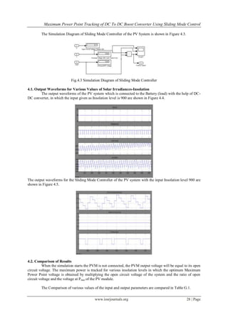 Maximum Power Point Tracking of DC To DC Boost Converter Using Sliding Mode Control

        The Simulation Diagram of Sliding Mode Controller of the PV System is shown in Figure 4.3.




                           Fig.4.3 Simulation Diagram of Sliding Mode Controller

4.1. Output Waveforms for Various Values of Solar Irradiances-Insolation
        The output waveforms of the PV system which is connected to the Battery (load) with the help of DC-
DC converter, in which the input given as Insolation level is 900 are shown in Figure 4.4.




The output waveforms for the Sliding Mode Controller of the PV system with the input Insolation level 900 are
shown in Figure 4.5.




4.2. Comparison of Results
          When the simulation starts the PVM is not connected, the PVM output voltage will be equal to its open
circuit voltage. The maximum power is tracked for various insolation levels in which the optimum Maximum
Power Point voltage is obtained by multiplying the open circuit voltage of the system and the ratio of open
circuit voltage and the voltage at Pmax of the PV module.

        The Comparison of various values of the input and output parameters are compared in Table G.1.

                                           www.iosrjournals.org                                       28 | Page
 