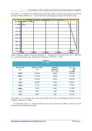 Low Frequency Filter Design using Operational Transconductance Amplifier
International organization of Scientific Research 25 | P a g e
From table 1.1 it is clear that, by varying the bias current from 100nA to 2mA the cut off frequencies obtained
are from 30.9mHz to 600Hz, for C = 10F. Theoretical cut off frequencies validates with software results.
Figure.7 Frequency response of Proteus professional 7.5 simulated OTA-C low pass filter, for C = 10F with
Ibias= 1A, with maximum. gain 0 dB and cut off frequency of 301mHz at - 3dB.
Table 1.2
C = 100F
Bias current
Ibias
Software results
f-3dB
Simulate
Resistance
R = 1 / gm
f-3dB = gm
2C
=1/ 2RC
100nA 3.09mHz 520K 3.06mHz
500nA 15.3mHz 104K 15.3mHz
1A 30.1mHz 52 K 30.6mHz
10A 209mHz 5.2K 306mHz
100A 3.13Hz 520 3.06Hz
500A 15.2Hz 104 15.30Hz
1mA 30Hz 52 30.60Hz
2mA 60Hz 26 61.21Hz
From table 1.2 by varying the bias current from 100nA to 2mA the cut off frequencies obtained are from
3.09mHz to 60Hz, for C = 100F.
As capacitance value C is further increased, for given bias currents from 100nA to 2mA the cut off
frequencies can be still further decreased.
 