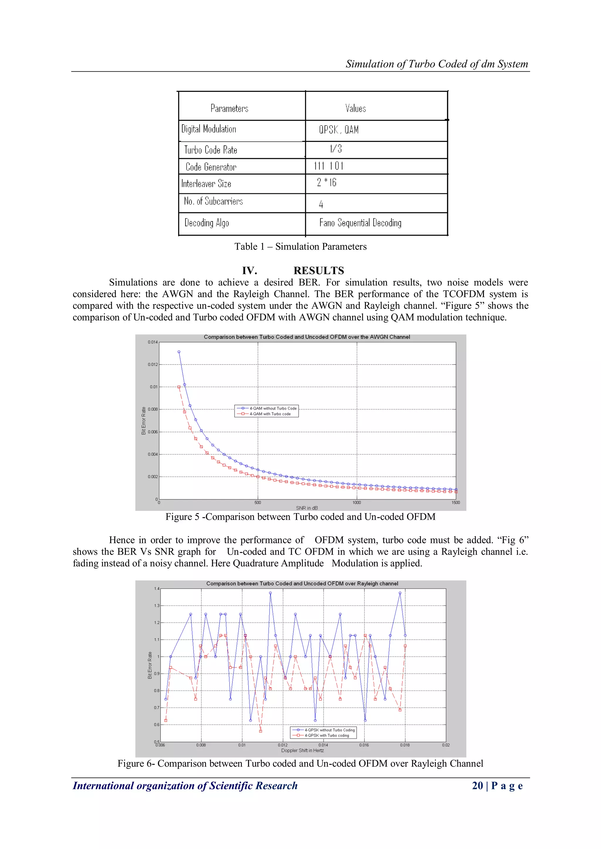 Simulation of Turbo Coded of dm System
International organization of Scientific Research 20 | P a g e
Table 1 – Simulation Parameters
IV. RESULTS
Simulations are done to achieve a desired BER. For simulation results, two noise models were
considered here: the AWGN and the Rayleigh Channel. The BER performance of the TCOFDM system is
compared with the respective un-coded system under the AWGN and Rayleigh channel. “Figure 5” shows the
comparison of Un-coded and Turbo coded OFDM with AWGN channel using QAM modulation technique.
Figure 5 -Comparison between Turbo coded and Un-coded OFDM
Hence in order to improve the performance of OFDM system, turbo code must be added. “Fig 6”
shows the BER Vs SNR graph for Un-coded and TC OFDM in which we are using a Rayleigh channel i.e.
fading instead of a noisy channel. Here Quadrature Amplitude Modulation is applied.
Figure 6- Comparison between Turbo coded and Un-coded OFDM over Rayleigh Channel
 