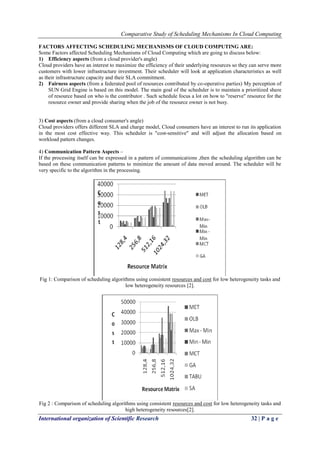 Comparative Study of Scheduling Mechanisms In Cloud Computing
International organization of Scientific Research 32 | P a g e
FACTORS AFFECTING SCHEDULING MECHANISMS OF CLOUD COMPUTING ARE:
Some Factors affected Scheduling Mechanisms of Cloud Computing which are going to discuss below:
1) Efficiency aspects (from a cloud provider's angle)
Cloud providers have an interest to maximize the efficiency of their underlying resources so they can serve more
customers with lower infrastructure investment. Their scheduler will look at application characteristics as well
as their infrastructure capacity and their SLA commitment.
2) Fairness aspects (from a federated pool of resources contributed by co-operative parties) My perception of
SUN Grid Engine is based on this model. The main goal of the scheduler is to maintain a prioritized share
of resource based on who is the contributor . Such schedule focus a lot on how to "reserve" resource for the
resource owner and provide sharing when the job of the resource owner is not busy.
3) Cost aspects (from a cloud consumer's angle)
Cloud providers offers different SLA and charge model, Cloud consumers have an interest to run its application
in the most cost effective way. This scheduler is "cost-sensitive" and will adjust the allocation based on
workload pattern changes.
4) Communication Pattern Aspects –
If the processing itself can be expressed in a pattern of communications ,then the scheduling algorithm can be
based on these communication patterns to minimize the amount of data moved around. The scheduler will be
very specific to the algorithm in the processing.
Fig 1: Comparison of scheduling algorithms using consistent resources and cost for low heterogeneity tasks and
low heterogeneity resources [2].
Fig 2 : Comparison of scheduling algorithms using consistent resources and cost for low heterogeneity tasks and
high heterogeneity resources[2].
 