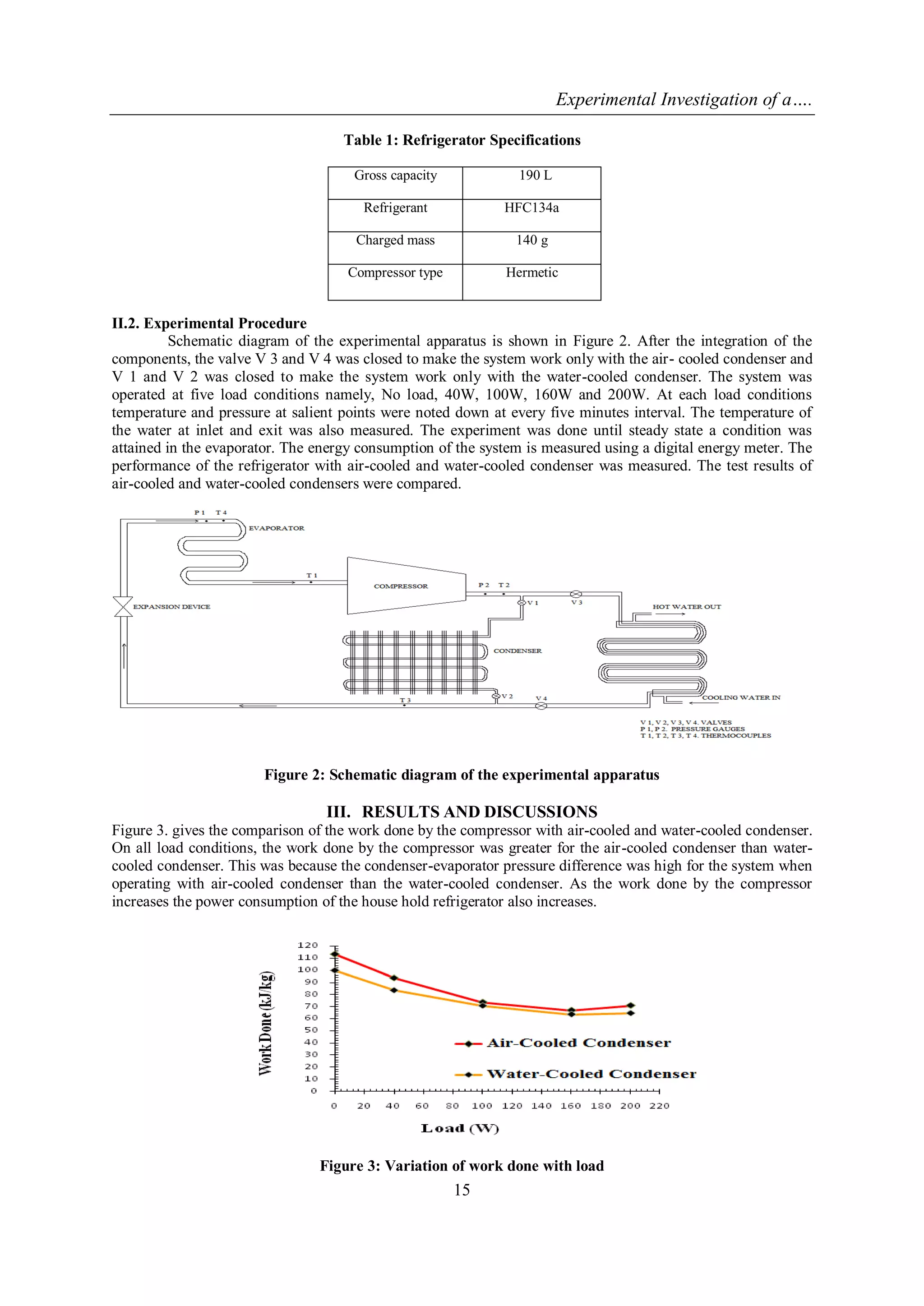 Experimental Investigation of a….
15
Table 1: Refrigerator Specifications
Gross capacity 190 L
Refrigerant HFC134a
Charged mass 140 g
Compressor type Hermetic
II.2. Experimental Procedure
Schematic diagram of the experimental apparatus is shown in Figure 2. After the integration of the
components, the valve V 3 and V 4 was closed to make the system work only with the air- cooled condenser and
V 1 and V 2 was closed to make the system work only with the water-cooled condenser. The system was
operated at five load conditions namely, No load, 40W, 100W, 160W and 200W. At each load conditions
temperature and pressure at salient points were noted down at every five minutes interval. The temperature of
the water at inlet and exit was also measured. The experiment was done until steady state a condition was
attained in the evaporator. The energy consumption of the system is measured using a digital energy meter. The
performance of the refrigerator with air-cooled and water-cooled condenser was measured. The test results of
air-cooled and water-cooled condensers were compared.
Figure 2: Schematic diagram of the experimental apparatus
III. RESULTS AND DISCUSSIONS
Figure 3. gives the comparison of the work done by the compressor with air-cooled and water-cooled condenser.
On all load conditions, the work done by the compressor was greater for the air-cooled condenser than water-
cooled condenser. This was because the condenser-evaporator pressure difference was high for the system when
operating with air-cooled condenser than the water-cooled condenser. As the work done by the compressor
increases the power consumption of the house hold refrigerator also increases.
Figure 3: Variation of work done with load
 