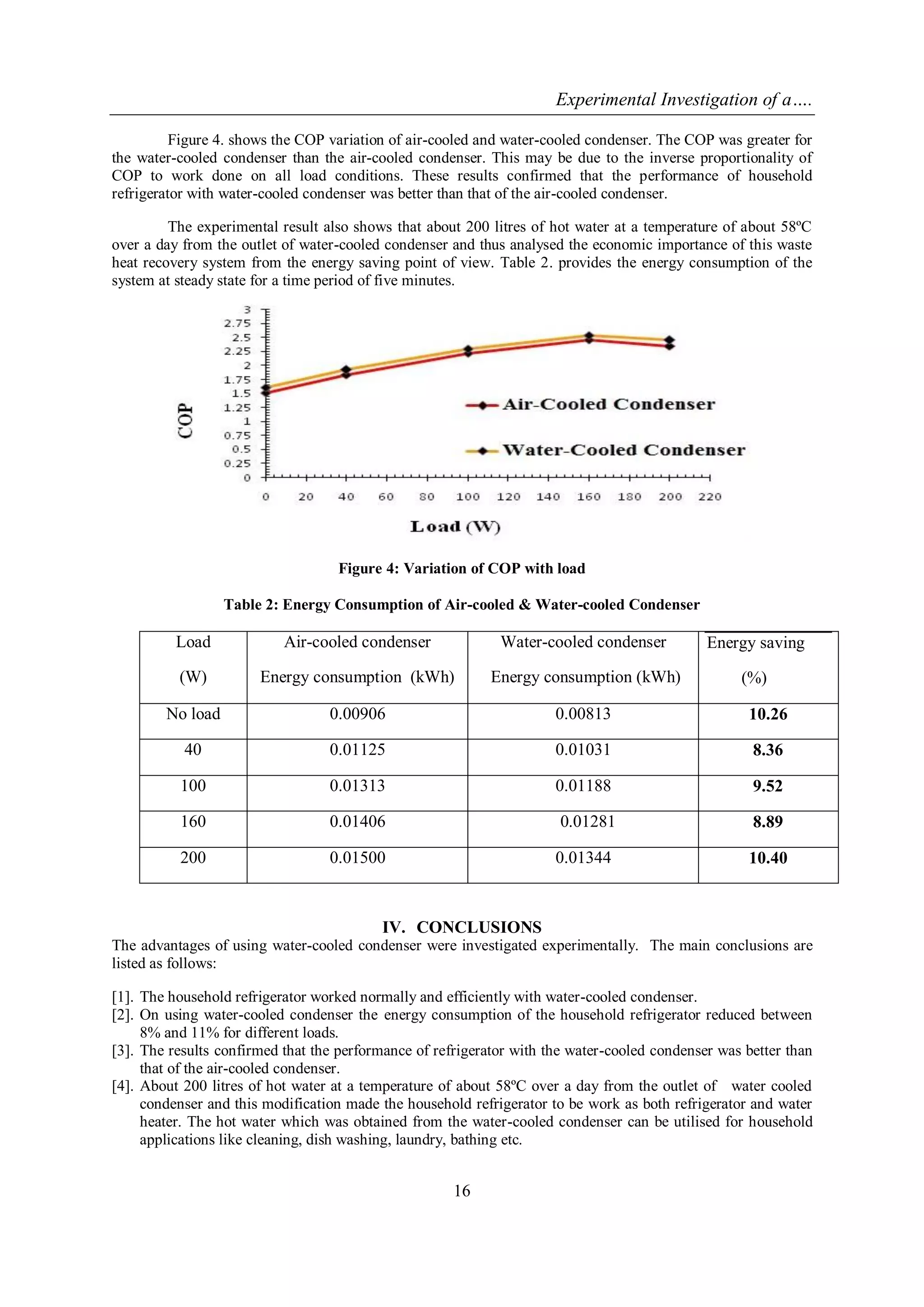 Experimental Investigation of a….
16
Figure 4. shows the COP variation of air-cooled and water-cooled condenser. The COP was greater for
the water-cooled condenser than the air-cooled condenser. This may be due to the inverse proportionality of
COP to work done on all load conditions. These results confirmed that the performance of household
refrigerator with water-cooled condenser was better than that of the air-cooled condenser.
The experimental result also shows that about 200 litres of hot water at a temperature of about 58ºC
over a day from the outlet of water-cooled condenser and thus analysed the economic importance of this waste
heat recovery system from the energy saving point of view. Table 2. provides the energy consumption of the
system at steady state for a time period of five minutes.
Figure 4: Variation of COP with load
Table 2: Energy Consumption of Air-cooled & Water-cooled Condenser
Load
(W)
Air-cooled condenser
Energy consumption (kWh)
Water-cooled condenser
Energy consumption (kWh)
Energy saving
(%)
No load 0.00906 0.00813 10.26
40 0.01125 0.01031 8.36
100 0.01313 0.01188 9.52
160 0.01406 0.01281 8.89
200 0.01500 0.01344 10.40
IV. CONCLUSIONS
The advantages of using water-cooled condenser were investigated experimentally. The main conclusions are
listed as follows:
[1]. The household refrigerator worked normally and efficiently with water-cooled condenser.
[2]. On using water-cooled condenser the energy consumption of the household refrigerator reduced between
8% and 11% for different loads.
[3]. The results confirmed that the performance of refrigerator with the water-cooled condenser was better than
that of the air-cooled condenser.
[4]. About 200 litres of hot water at a temperature of about 58ºC over a day from the outlet of water cooled
condenser and this modification made the household refrigerator to be work as both refrigerator and water
heater. The hot water which was obtained from the water-cooled condenser can be utilised for household
applications like cleaning, dish washing, laundry, bathing etc.
 