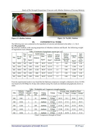 Study of The Strength Geopolymer Concrete with Alkaline Solution of Varying Molarity
International organization of Scientific Research 21 | P a g e
Figure.2.5 Alkaline Solution Figure. 2.6 Na2SiO3 Solution
III. EXPERIMENTAL WORK
The following tests were conducted on the ingredients of concrete and tabulated in the tables 1, 2, 3 & 4.
3.1. Mix proportion
By trial mix method, with varying proportion of Alkaline solution and flyash the following weight
of ingredients were obtained
From the experimental results it was found that the Optimum compressive strength is obtained in of mix.3(12M)
was found to be 40.58Mpa for 28 days after ambient curing The results are tabulated and graphically shown as
under.
Chart1: Compressive Strength in N/mm2
 