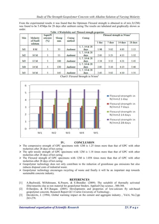 Study of The Strength Geopolymer Concrete with Alkaline Solution of Varying Molarity
International organization of Scientific Research 23 | P a g e
From the experimental results it was found that the Optimum Flexural strength is obtained in of mix.3(12M)
was found to be 5.45Mpa for 28 days after ambient curing The results are tabulated and graphically shown as
under.
Chart3: Flexural Strength in N/mm2
IV. CONCLUSION
 The compressive strength of GPC specimens with 12M is 1.25 times more than that of GPC with other
molarities after 28 days of hot curing
 The split tensile strength of GPC specimens with 12M is 1.18 times more than that of GPC with other
molarities after 28 days of hot curing
 The Flexural strength of GPC specimens with 12M is 1.058 times more than that of GPC with other
molarities after 28 days of hot curing
 Geopolymer technology does not only contribute to the reduction of greenhouse gas emissions but also
reduces disposal costs of industrial waste.
 Geopolymer technology encourages recycling of waste and finally it will be an important step towards
sustainable concrete industry.
REFERENCES
[1] A.Buchwald, M.Hohmann, K.Posern, & E.Brendler. (2009). The suitabilit of thermally activated
illite/smectite clay as raw material for geopolymer binders. Applied Clay science , 300-304.
[2] D.Hardjito, & B.V.Rangan. (2005). Developments and properties of low-calcium fly ash-based
geopolymer concrete. Research Report GC1 Curtin University of Technology .
[3] Davidovits, J. (1994). Global warming impact on the cement and aggregate industry , Vol.6, No.2,pp
263-278.
 