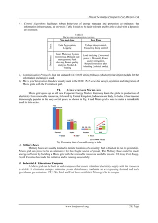 Power Scenario Prospects For Micro Grid

4) Control Algorithms facilitates robust behaviour of energy manager and protection co-ordinator, the
   information infrastructure, as shown in Table I needs to be fault-tolerant and be able to deal with a dynamic
   environment.
                                                               TABLE I
                                                   MICRO GRID INFORMATION CONTROL
                                               Non real-time                       Real Time



                             Local
                                              Data Aggregation,             Voltage droop control,
                                                  Logging                  Frequency droop control

                                           Smart Metering, System
                                                                          Load shedding (Generated
                             Distributed

                                           monitoring, Demand side
                                                                          power < Demand), Power
                                              management, Peak
                                                                              quality mitigation,
                                            shaving, Power quality
                                                                           Resynchronisation after
                                              analysis, Market &
                                                                          islanding (isolated mode).
                                                   Trading


5) Communication Protocols, like the standard IEC 61850 series protocols which provide object models for the
   information exchange is used.
6) Micro grid Integration Standard usually used is the IEEE 1547 series for design, operation and integration of
   Micro grids with the Centralised grid.

                                   VI.      APPLICATIONS OF MICRO GRID
          Micro grid opens up an all new Corporate Energy Market. Germany leads the globe in production of
electricity from renewable resources, followed by United Kingdom, Indonesia and Italy. In India, it has become
increasingly popular in the very recent years, as shown in Fig. 4 and Micro grid is sure to make a remarkable
mark in this sector.




                                            Fig. 4 Increasing share of renewable energy in India
A. Military Bases
        Military bases are usually located in remote locations of a country; fuel is trucked to run its generators.
Micro grid can prove to be an alternative for this fragile source of power. The Military Base could be made
energy-sufficient by building a Micro grid with the renewable resources available on-site. US Army Fort Bragg,
North Carolina has made the initiative and is running successfully.

B. Industrial & Educational Campuses
         A Micro grid can be built in such campuses that ensure redundant electricity supply with the resources
available. It eliminates outages, minimize power disturbances, moderate an ever-growing demand and curb
greenhouse gas emissions. IIT, USA, Intel and Ford have established Micro grid in its campus.




                                                      www.iosrjournals.org                                      28 | Page
 