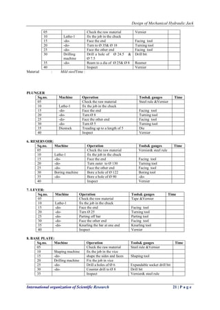 Design of Mechanical Hydraulic Jack
International organization of Scientific Research 21 | P a g e
05 Check the raw material Vernier
10 Lathe-1 fix the job in the chuck
15 -do- Face the end Facing tool
20 -do- Turn to Ø 35& Ø 18 Turning tool
25 -do- Face the other end Facing tool
30 Drilling
machine
Drill a hole of Ø 24.5 &
Ø 7.5
Drill bit
35 -do- Ream to a dia of Ø 25& Ø 8 Reamer
40 Inspect Vernier
Material : Mild steelTime :
PLUNGER
Sq.no. Machine Operation Tools& gauges Time
05 Check the raw material Steel rule &Vernier
10 Lathe-1 fix the job in the chuck
15 -do- Face the end Facing tool
20 -do- Turn Ø 8 Turning tool
25 -do- Face the other end Facing tool
30 -do- Turn Ø 5 Turning tool
35 Diestock Treading up to a length of 5 Die
40 Inspect Vernier
6. RESERVOIR:
Sq.no. Machine Operation Tools& gauges Time
05 Check the raw material Vernier& steel rule
10 Lathe-1 fix the job in the chuck
15 -do- Face the end Facing tool
20 -do- Turn outer to Ø 130 Turning tool
25 -do- Face the other end Facing tool
30 Boring machine Bore a hole of Ø 122 Boring tool
35 -do- Bore a hole of Ø 90 -do-
40 Inspect Vernier
7. LEVER:
Sq.no. Machine Operation Tools& gauges Time
05 Check the raw material Tape &Vernier
10 Lathe-1 fix the job in the chuck
15 -do- Face the end Facing tool
20 -do- Turn Ø 25 Turning tool
25 -do- Parting off bar Parting tool
30 -do- Face the other end Facing tool
35 -do- Knurling the bar at one end Knurling tool
40 Inspect Vernier
8. BASE PLATE:
Sq.no. Machine Operation Tools& gauges Time
05 Check the raw material Steel rule &Vernier
10 Shaping machine fix the job in the vice
15 -do- shape the sides and faces Shaping tool
20 Drilling machine Fix the job in vice
25 -do- Drill a holes of Ø 6 Expandable socket drill bit
30 -do- Counter drill to Ø 8 Drill bit
35 Inspect Vernier& steel rule
 