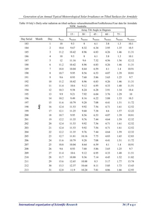 Generation of an Annual Typical Meteorological Solar Irradiance on Tilted Surfaces for Armidale
International organization of Scientific Research 34 | P a g e
Table 10 July’s Daily solar radiation on tilted surfaces valuesobtainedfromTestReferenceYear data for Armidale
NSW, Australia
Array Tilt Angle in Degrees
15 30 45 60 75
Day Serial Month Day Shoriz Smodule Smodule Smodule Smodule Smodule Sincident
183
July
1 10 9.3 8 6.1 3.8 1.3 10.1
184 2 10.4 9.67 8.32 6.34 3.95 1.35 10.5
185 3 11.2 10.42 8.96 6.83 4.26 1.46 11.31
186 4 10 9.3 8 6.1 3.8 1.3 10.1
187 5 12 11.16 9.6 7.32 4.56 1.56 12.12
188 6 11.2 10.42 8.96 6.83 4.26 1.46 11.31
189 7 10.8 10.04 8.64 6.59 4.1 1.4 10.91
190 8 10.7 9.95 8.56 6.53 4.07 1.39 10.81
191 9 9.6 8.93 7.68 5.86 3.65 1.25 9.7
192 10 11.2 10.42 8.96 6.83 4.26 1.46 11.31
193 11 11.4 10.6 9.12 6.95 4.33 1.48 11.51
194 12 10.3 9.58 8.24 6.28 3.91 1.34 10.4
195 13 9.9 9.21 7.92 6.04 3.76 1.29 10
196 14 10.2 9.49 8.16 6.22 3.88 1.33 10.3
197 15 11.6 10.79 9.28 7.08 4.41 1.51 11.72
198 16 12.4 11.53 9.92 7.56 4.71 1.61 12.52
199 17 12.1 11.25 9.68 7.38 4.6 1.57 12.22
200 18 10.7 9.95 8.56 6.53 4.07 1.39 10.81
201 19 12.2 11.35 9.76 7.44 4.64 1.59 12.32
202 20 12.4 11.53 9.92 7.56 4.71 1.61 12.52
203 21 12.4 11.53 9.92 7.56 4.71 1.61 12.52
204 22 12.2 11.35 9.76 7.44 4.64 1.59 12.32
205 23 12.7 11.81 10.16 7.75 4.83 1.65 12.83
206 24 11.6 10.79 9.28 7.08 4.41 1.51 11.72
207 25 10.8 10.04 8.64 6.59 4.1 1.4 10.91
208 26 9.6 8.93 7.68 5.86 3.65 1.25 9.7
209 27 11.4 10.6 9.12 6.95 4.33 1.48 11.51
210 28 11.7 10.88 9.36 7.14 4.45 1.52 11.82
211 29 13.6 12.65 10.88 8.3 5.17 1.77 13.74
212 30 13.3 12.37 10.64 8.11 5.05 1.73 13.43
213 31 12.8 11.9 10.24 7.81 4.86 1.66 12.93
 