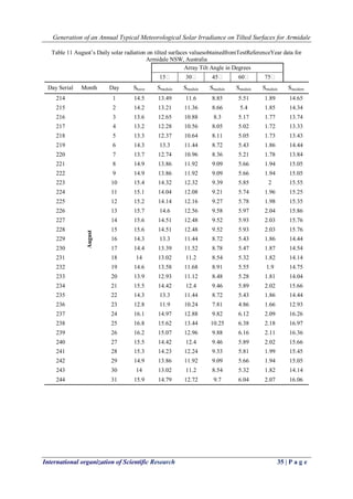 Generation of an Annual Typical Meteorological Solar Irradiance on Tilted Surfaces for Armidale
International organization of Scientific Research 35 | P a g e
Table 11 August’s Daily solar radiation on tilted surfaces valuesobtainedfromTestReferenceYear data for
Armidale NSW, Australia
Array Tilt Angle in Degrees
15 30 45 60 75
Day Serial Month Day Shoriz Smodule Smodule Smodule Smodule Smodule Sincident
214
August
1 14.5 13.49 11.6 8.85 5.51 1.89 14.65
215 2 14.2 13.21 11.36 8.66 5.4 1.85 14.34
216 3 13.6 12.65 10.88 8.3 5.17 1.77 13.74
217 4 13.2 12.28 10.56 8.05 5.02 1.72 13.33
218 5 13.3 12.37 10.64 8.11 5.05 1.73 13.43
219 6 14.3 13.3 11.44 8.72 5.43 1.86 14.44
220 7 13.7 12.74 10.96 8.36 5.21 1.78 13.84
221 8 14.9 13.86 11.92 9.09 5.66 1.94 15.05
222 9 14.9 13.86 11.92 9.09 5.66 1.94 15.05
223 10 15.4 14.32 12.32 9.39 5.85 2 15.55
224 11 15.1 14.04 12.08 9.21 5.74 1.96 15.25
225 12 15.2 14.14 12.16 9.27 5.78 1.98 15.35
226 13 15.7 14.6 12.56 9.58 5.97 2.04 15.86
227 14 15.6 14.51 12.48 9.52 5.93 2.03 15.76
228 15 15.6 14.51 12.48 9.52 5.93 2.03 15.76
229 16 14.3 13.3 11.44 8.72 5.43 1.86 14.44
230 17 14.4 13.39 11.52 8.78 5.47 1.87 14.54
231 18 14 13.02 11.2 8.54 5.32 1.82 14.14
232 19 14.6 13.58 11.68 8.91 5.55 1.9 14.75
233 20 13.9 12.93 11.12 8.48 5.28 1.81 14.04
234 21 15.5 14.42 12.4 9.46 5.89 2.02 15.66
235 22 14.3 13.3 11.44 8.72 5.43 1.86 14.44
236 23 12.8 11.9 10.24 7.81 4.86 1.66 12.93
237 24 16.1 14.97 12.88 9.82 6.12 2.09 16.26
238 25 16.8 15.62 13.44 10.25 6.38 2.18 16.97
239 26 16.2 15.07 12.96 9.88 6.16 2.11 16.36
240 27 15.5 14.42 12.4 9.46 5.89 2.02 15.66
241 28 15.3 14.23 12.24 9.33 5.81 1.99 15.45
242 29 14.9 13.86 11.92 9.09 5.66 1.94 15.05
243 30 14 13.02 11.2 8.54 5.32 1.82 14.14
244 31 15.9 14.79 12.72 9.7 6.04 2.07 16.06
 