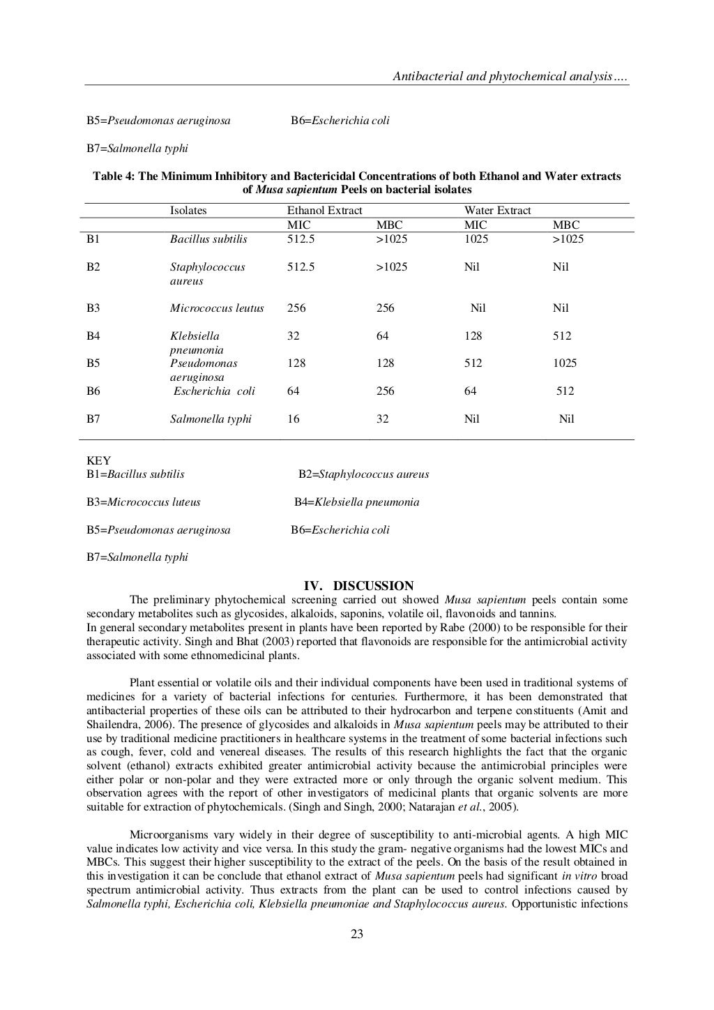 Antibacterial and phytochemical analysis of Banana fruit peel