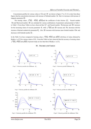 Effects of Variable Viscosity and Thermal Conductivity on MHD free ...