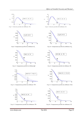 Effects of Variable Viscosity and Thermal Conductivity on MHD free ...