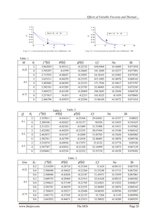 Effects of Variable Viscosity and Thermal Conductivity on MHD free ...