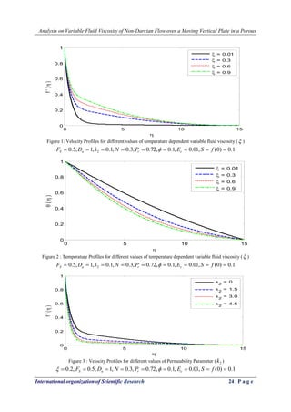 Analysis on Variable Fluid Viscosity of Non-Darcian Flow over a Moving Vertical Plate in a Porous 
International organization of Scientific Research 24 | P a g e 
0 5 10 15 
0 
0.2 
0.4 
0.6 
0.8 
1 
 
f ' (  ) 
 = 0.01 
 = 0.3 
 = 0.6 
 = 0.9 
Figure 1: Velocity Profiles for different values of temperature dependent variable fluid viscosity ( ) 
0.5, 1, 0.1, 0.3, 0.72, 0.1, 0.01, (0) 0.1 2 F  D  k  N  P   E  S  f  S a r c  
0 5 10 15 
0 
0.2 
0.4 
0.6 
0.8 
1 
 
 (  ) 
 = 0.01 
 = 0.3 
 = 0.6 
 = 0.9 
Figure 2 : Temperature Profiles for different values of temperature dependent variable fluid viscosity ( ) 
0.5, 1, 0.1, 0.3, 0.72, 0.1, 0.01, (0) 0.1 2 F  D  k  N  P   E  S  f  S a r c  
0 5 10 15 
0 
0.2 
0.4 
0.6 
0.8 
1 
 
f ' (  ) 
k 
2 
= 0 
k 
2 
= 1.5 
k 
2 
= 3.0 
k 
2 
= 4.5 
Figure 3 : Velocity Profiles for different values of Permeability Parameter ( 2 k ) 
 0.2, F  0.5, D  1, N  0.3, P  0.72,  0.1, E  0.01, S  f (0)  0.1 S a r c   
 