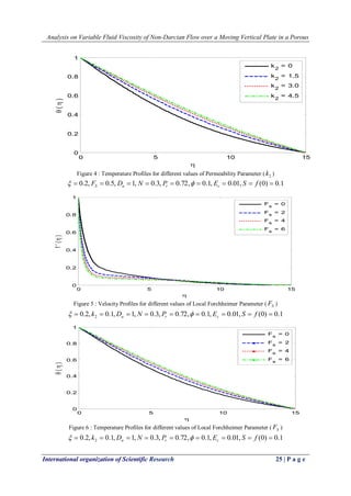 Analysis on Variable Fluid Viscosity of Non-Darcian Flow over a Moving Vertical Plate in a Porous 
International organization of Scientific Research 25 | P a g e 
0 5 10 15 
0 
0.2 
0.4 
0.6 
0.8 
1 
 
 (  ) 
k 
2 
= 0 
k 
2 
= 1.5 
k 
2 
= 3.0 
k 
2 
= 4.5 
Figure 4 : Temperature Profiles for different values of Permeability Parameter ( 2 k ) 
 0.2, F  0.5, D  1, N  0.3, P  0.72,  0.1, E  0.01, S  f (0)  0.1 S a r c   
0 5 10 15 
0 
0.2 
0.4 
0.6 
0.8 
1 
 
f ' (  ) 
F 
s 
= 0 
F 
s 
= 2 
F 
s 
= 4 
F 
s 
= 6 
Figure 5 : Velocity Profiles for different values of Local Forchheimer Parameter ( S F ) 
0.2, 0.1, 1, 0.3, 0.72, 0.1, 0.01, (0) 0.1 2  k  D  N  P   E  S  f  a r c   
0 5 10 15 
0 
0.2 
0.4 
0.6 
0.8 
1 
 
 (  ) 
F 
s 
= 0 
F 
s 
= 2 
F 
s 
= 4 
F 
s 
= 6 
Figure 6 : Temperature Profiles for different values of Local Forchheimer Parameter ( S F ) 
0.2, 0.1, 1, 0.3, 0.72, 0.1, 0.01, (0) 0.1 2  k  D  N  P   E  S  f  a r c   
 