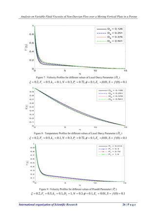 Analysis on Variable Fluid Viscosity of Non-Darcian Flow over a Moving Vertical Plate in a Porous 
International organization of Scientific Research 26 | P a g e 
0 5 10 15 
0 
0.2 
0.4 
0.6 
0.8 
1 
 
f ' (  ) 
D 
a 
= 0.126 
D 
a 
= 0.251 
D 
a 
= 0.376 
D 
a 
= 0.501 
Figure 7 : Velocity Profiles for different values of Local Darcy Parameter ( a D ) 
0.2, 0.5, 0.1, 0.3, 0.72, 0.1, ,0.01, (0) 0.1 2  F  k  N  P   E  S  f  s r c   
0 5 10 15 
0 
0.1 
0.2 
0.3 
0.4 
0.5 
0.6 
0.7 
0.8 
0.9 
1 
 
 (  ) 
D 
a 
= 0.126 
D 
a 
= 0.251 
D 
a 
= 0.376 
D 
a 
= 0.501 
Figure 8 : Temperature Profiles for different values of Local Darcy Parameter ( a D ) 
0.2, 0.5, 0.1, 0.3, 0.72, 0.1, ,0.01, (0) 0.1 2  F  k  N  P   E  S  f  s r c   
0 5 10 15 
0 
0.1 
0.2 
0.3 
0.4 
0.5 
0.6 
0.7 
0.8 
0.9 
1 
 
f ' (  ) 
P 
r 
= 0.015 
P 
r 
= 0.3 
P 
r 
= 0.72 
P 
r 
= 1.5 
Figure 9 : Velocity Profiles for different values of Prandtl Parameter ( r P ) 
0.2, 0.5, 0.1, 1, 0.3, 0.1, 0.01, (0) 0.1 2  F  k  D  N   E  S  f  s a c   
 