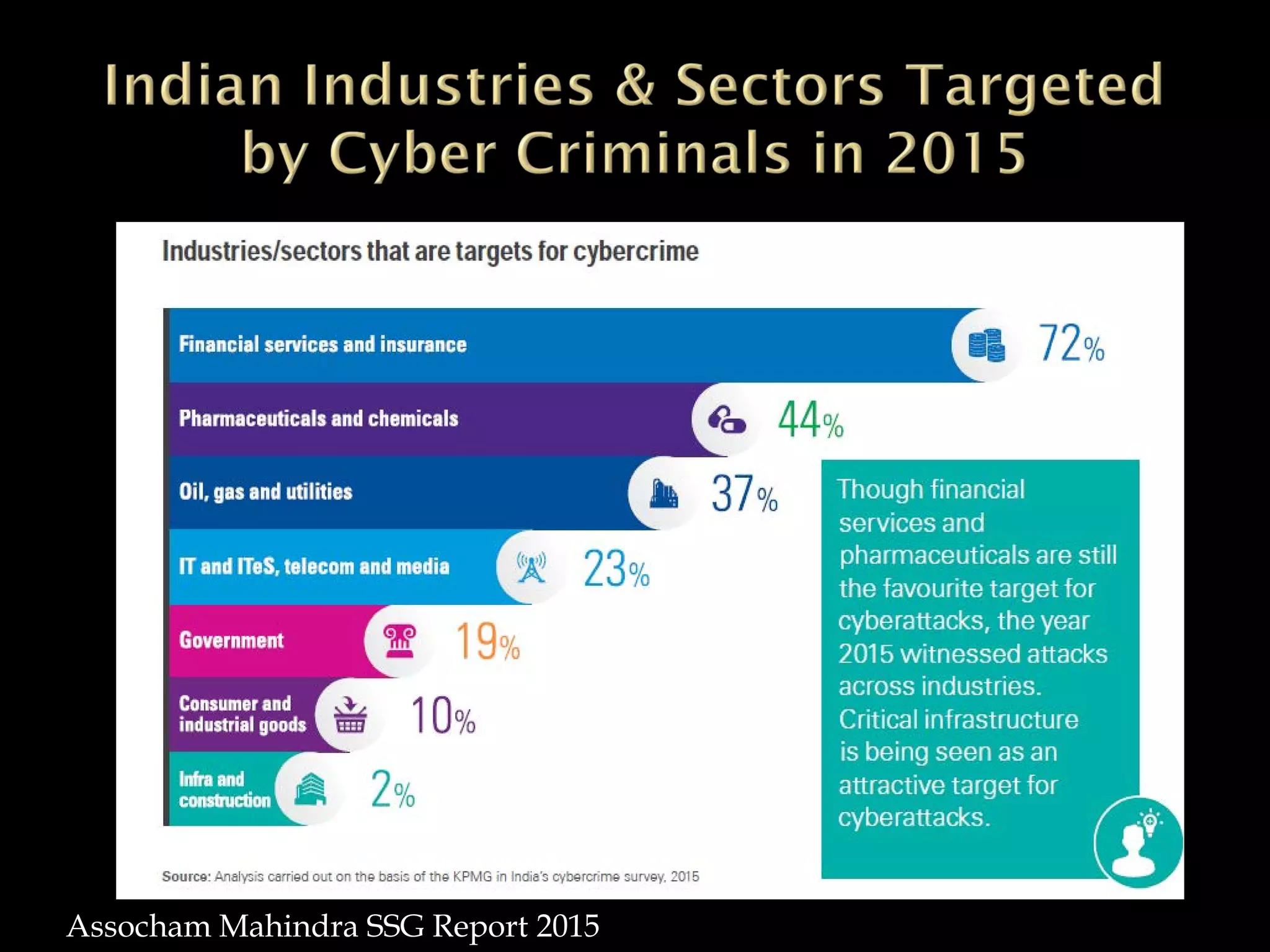 Assocham Mahindra SSG Report 2015
 