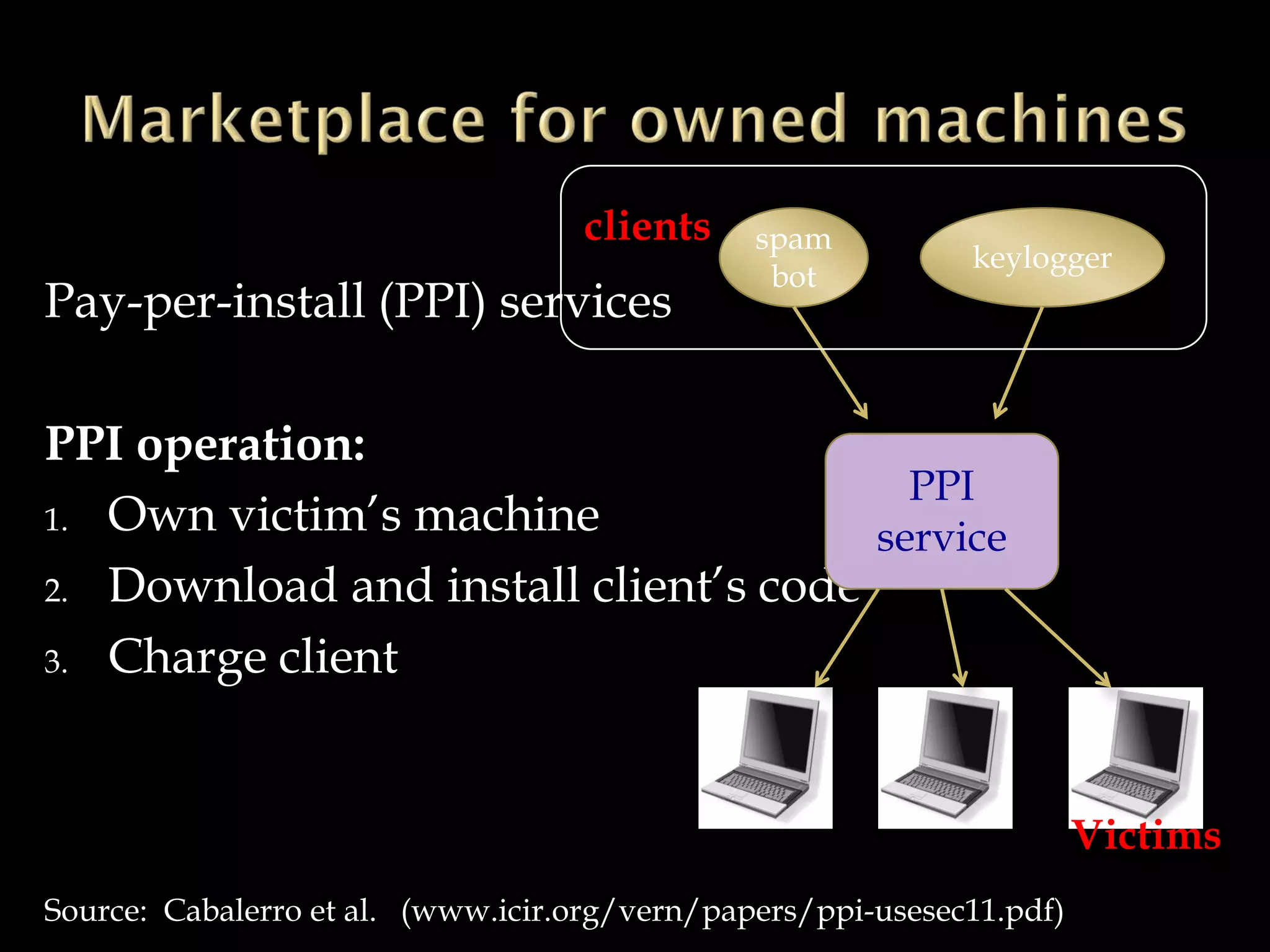 Pay-per-install (PPI) services
PPI operation:
1. Own victim’s machine
2. Download and install client’s code
3. Charge client
Source: Cabalerro et al. (www.icir.org/vern/papers/ppi-usesec11.pdf)
spam
bot
keylogger
clients
PPI
service
Victims
 