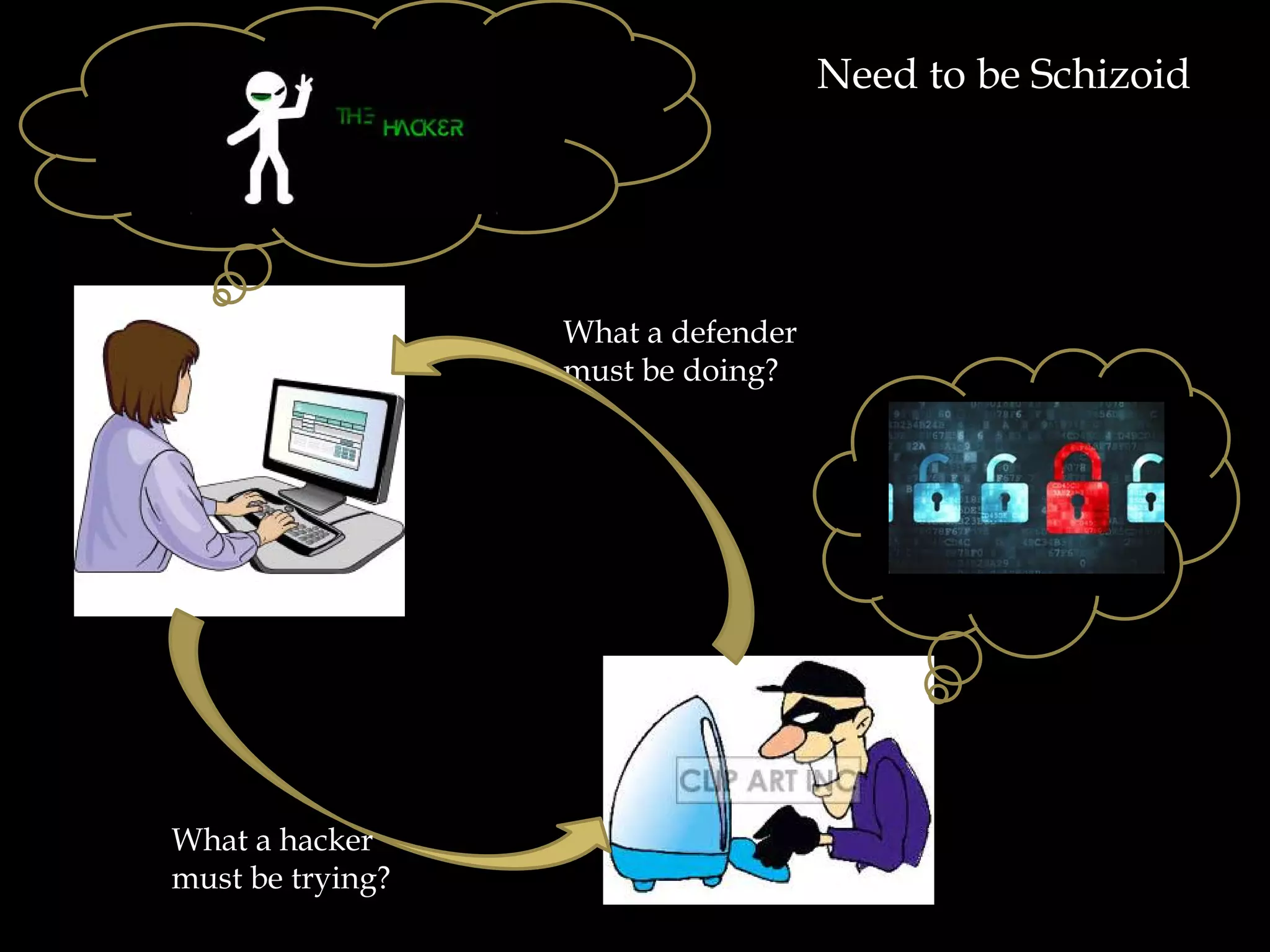 What a hacker
must be trying?
What a defender
must be doing?
Need to be Schizoid
 