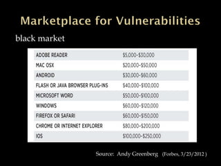 black market
Source: Andy Greenberg (Forbes, 3/23/2012 )
 