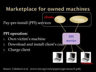 Pay-per-install (PPI) services
PPI operation:
1. Own victim’s machine
2. Download and install client’s code
3. Charge client
Source: Cabalerro et al. (www.icir.org/vern/papers/ppi-usesec11.pdf)
spam
bot
keylogger
clients
PPI
service
Victims
 