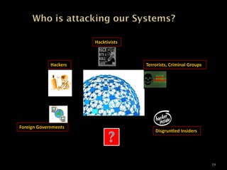 Hackers Terrorists, Criminal Groups
Hacktivists
Disgruntled Insiders
Foreign Governments
19
 