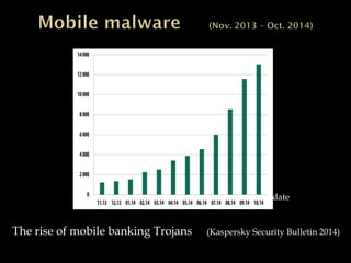 date
The rise of mobile banking Trojans (Kaspersky Security Bulletin 2014)
 