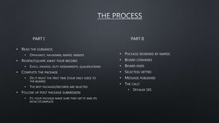 •
•
•
•
•
•
•
•
•
•
•
•
•
•
•
•
PART IIPART I
 