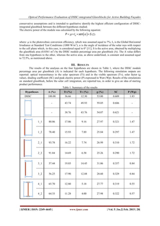Optical Performance Evaluation of DSSC-integrated Glassblocks for Active Building Façades
| IJMER | ISSN: 2249–6645 | www.ijmer.com | Vol. 5 | Iss.2| Feb. 2015 | 20|
conservative assumptions and is intended to qualitative identify the highest efficient configuration of DSSC-
integrated glassblock between the different hypotheses studied.
The electric power of the module was calculated by the following equation:
 oP I sen S     (2)
where: µ is the photovoltaic conversion efficiency, which was assumed equal to 7%; Io is the Global Horizontal
Irradiance at Standard Test Conditions (1000 W/m2
); α is the angle of incidence of the solar rays with respect
to the cell plane which, in this case, is considered equal to 0° [11]; S is the active area, obtained by multiplying
the glassblock area (0.0361 m2
) by the DSSC module percentage area per glassblock (A). The A value differs
from one hypothesis to the other, whereas the active area, as above underlined, is constant and assumed equal
to 72.5%, as mentioned above.
III. RESULTS
The results of the analyses on the four hypotheses are shown in Table 1, where the DSSC module
percentage area per glassblock (A) is indicated for each hypothesis. The following simulation outputs are
reported: optical transmittance in the solar spectrum (Tt) and in the visible spectrum (Tv), solar factor (g
value), shading coefficient (SC) and peak electric power (P) expressed in Watt (Wp). Results of the simulations
on standard glassblock, before the solar cell integration, are reported too, in order to give an idea of starting
product performance.
Table 1. Summary of the results
Hypotheses A (%) Tt (%) Tv (%) g (%) SC P (Wp)
DSSC 100.00 36.66 12.30 53.00 0.609 1.83
- 43.74 49.93 59.05 0.686 -
- 38.76 43.76 54.07 0.621 -
1_1 80.06 17.06 9.16 27.97 0.321 1.47
1_2 78.40 15.93 7.89 25.84 0.297 1.47
2_1 93.78 16.22 7.74 26.99 0.310 1.72
2_2 91.84 14.69 6.58 25.26 0.290 1.72
3_1 57.44 19.85 14.45 31.06 0.357 0.84
3_2 56.25 17.90 12.88 28.60 0.329 0.84
4_1 65.70 12.80 5.18 27.77 0.319 0.55
4_2 64.33 11.28 4.00 27.98 0.322 0.57
 