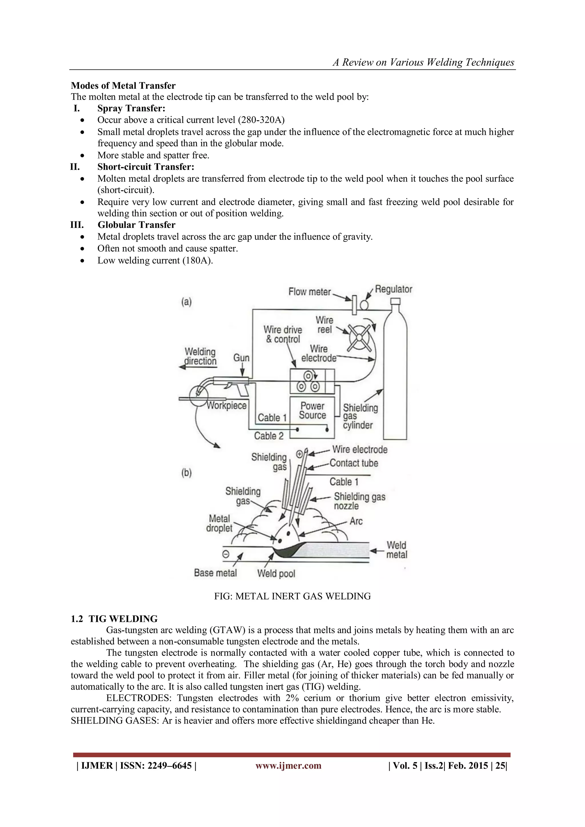A Review on Various Welding Techniques
| IJMER | ISSN: 2249–6645 | www.ijmer.com | Vol. 5 | Iss.2| Feb. 2015 | 25|
Modes of Metal Transfer
The molten metal at the electrode tip can be transferred to the weld pool by:
I. Spray Transfer:
 Occur above a critical current level (280-320A)
 Small metal droplets travel across the gap under the influence of the electromagnetic force at much higher
frequency and speed than in the globular mode.
 More stable and spatter free.
II. Short-circuit Transfer:
 Molten metal droplets are transferred from electrode tip to the weld pool when it touches the pool surface
(short-circuit).
 Require very low current and electrode diameter, giving small and fast freezing weld pool desirable for
welding thin section or out of position welding.
III. Globular Transfer
 Metal droplets travel across the arc gap under the influence of gravity.
 Often not smooth and cause spatter.
 Low welding current (180A).
FIG: METAL INERT GAS WELDING
1.2 TIG WELDING
Gas-tungsten arc welding (GTAW) is a process that melts and joins metals by heating them with an arc
established between a non-consumable tungsten electrode and the metals.
The tungsten electrode is normally contacted with a water cooled copper tube, which is connected to
the welding cable to prevent overheating. The shielding gas (Ar, He) goes through the torch body and nozzle
toward the weld pool to protect it from air. Filler metal (for joining of thicker materials) can be fed manually or
automatically to the arc. It is also called tungsten inert gas (TIG) welding.
ELECTRODES: Tungsten electrodes with 2% cerium or thorium give better electron emissivity,
current-carrying capacity, and resistance to contamination than pure electrodes. Hence, the arc is more stable.
SHIELDING GASES: Ar is heavier and offers more effective shieldingand cheaper than He.
 