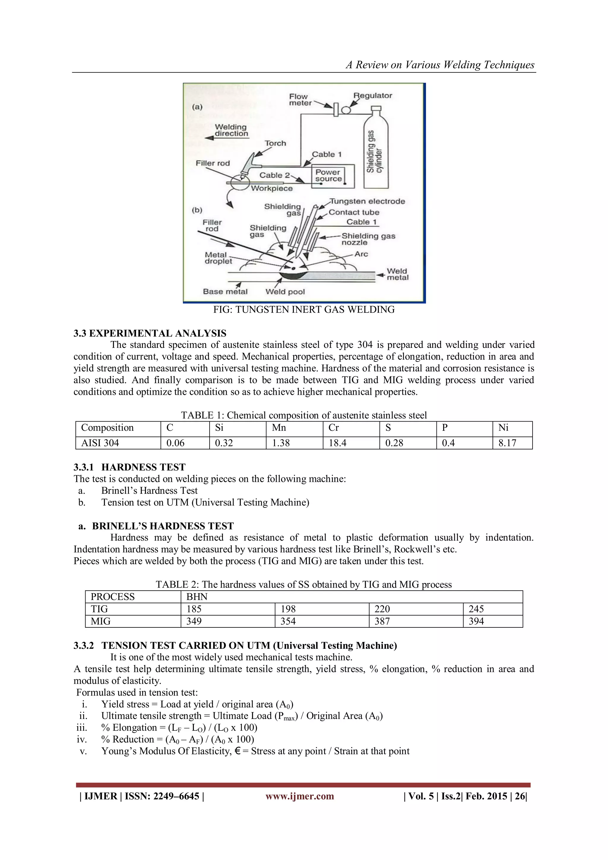 A Review on Various Welding Techniques
| IJMER | ISSN: 2249–6645 | www.ijmer.com | Vol. 5 | Iss.2| Feb. 2015 | 26|
FIG: TUNGSTEN INERT GAS WELDING
3.3 EXPERIMENTAL ANALYSIS
The standard specimen of austenite stainless steel of type 304 is prepared and welding under varied
condition of current, voltage and speed. Mechanical properties, percentage of elongation, reduction in area and
yield strength are measured with universal testing machine. Hardness of the material and corrosion resistance is
also studied. And finally comparison is to be made between TIG and MIG welding process under varied
conditions and optimize the condition so as to achieve higher mechanical properties.
TABLE 1: Chemical composition of austenite stainless steel
Composition C Si Mn Cr S P Ni
AISI 304 0.06 0.32 1.38 18.4 0.28 0.4 8.17
3.3.1 HARDNESS TEST
The test is conducted on welding pieces on the following machine:
a. Brinell’s Hardness Test
b. Tension test on UTM (Universal Testing Machine)
a. BRINELL’S HARDNESS TEST
Hardness may be defined as resistance of metal to plastic deformation usually by indentation.
Indentation hardness may be measured by various hardness test like Brinell’s, Rockwell’s etc.
Pieces which are welded by both the process (TIG and MIG) are taken under this test.
TABLE 2: The hardness values of SS obtained by TIG and MIG process
PROCESS BHN
TIG 185 198 220 245
MIG 349 354 387 394
3.3.2 TENSION TEST CARRIED ON UTM (Universal Testing Machine)
It is one of the most widely used mechanical tests machine.
A tensile test help determining ultimate tensile strength, yield stress, % elongation, % reduction in area and
modulus of elasticity.
Formulas used in tension test:
i. Yield stress = Load at yield / original area (A0)
ii. Ultimate tensile strength = Ultimate Load (Pmax) / Original Area (A0)
iii. % Elongation = (LF – LO) / (LO x 100)
iv. % Reduction = (A0 – AF) / (A0 x 100)
v. Young’s Modulus Of Elasticity, € = Stress at any point / Strain at that point
 