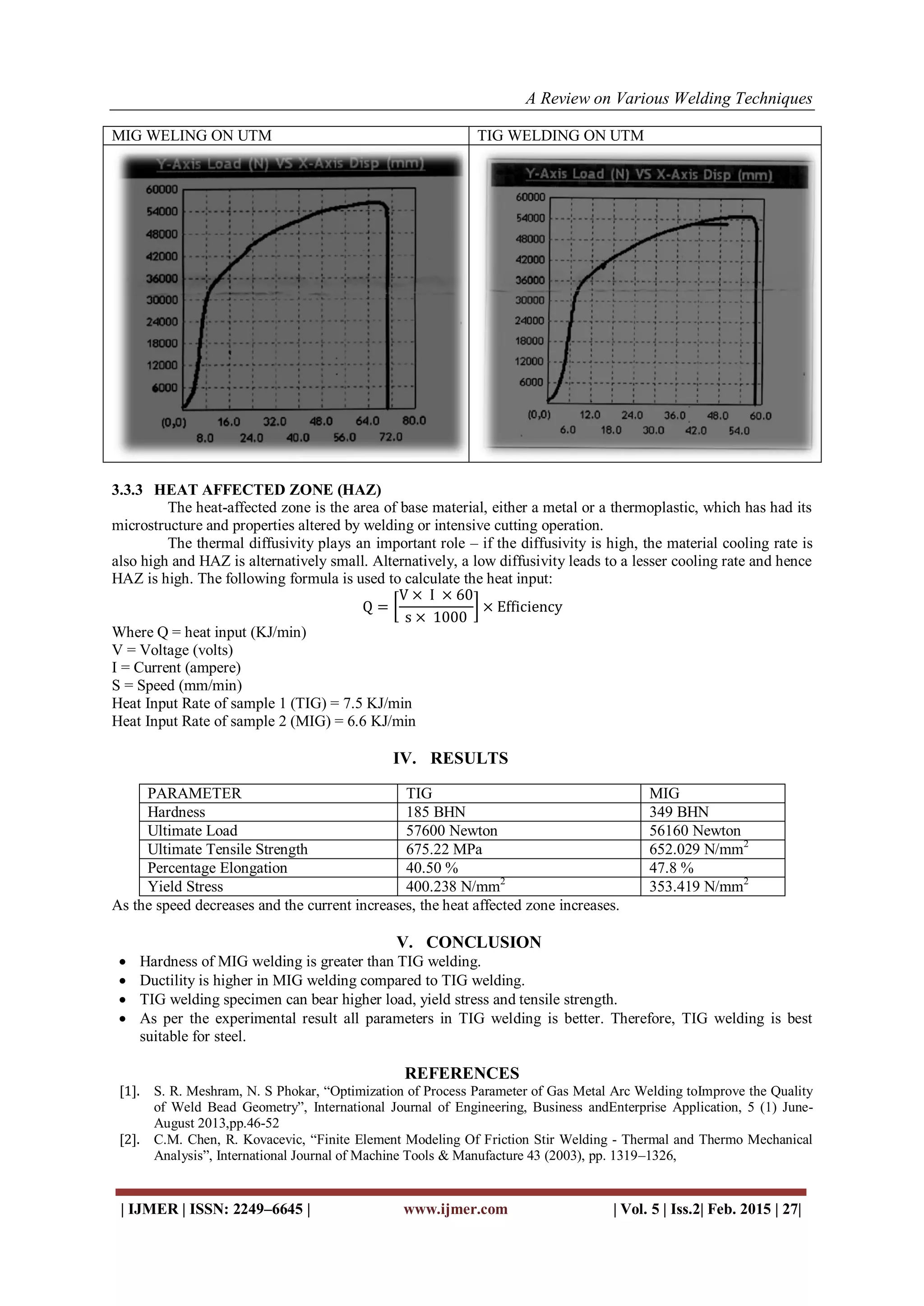 A Review on Various Welding Techniques
| IJMER | ISSN: 2249–6645 | www.ijmer.com | Vol. 5 | Iss.2| Feb. 2015 | 27|
MIG WELING ON UTM TIG WELDING ON UTM
3.3.3 HEAT AFFECTED ZONE (HAZ)
The heat-affected zone is the area of base material, either a metal or a thermoplastic, which has had its
microstructure and properties altered by welding or intensive cutting operation.
The thermal diffusivity plays an important role – if the diffusivity is high, the material cooling rate is
also high and HAZ is alternatively small. Alternatively, a low diffusivity leads to a lesser cooling rate and hence
HAZ is high. The following formula is used to calculate the heat input:
Q =
V × I × 60
s × 1000
× Efficiency
Where Q = heat input (KJ/min)
V = Voltage (volts)
I = Current (ampere)
S = Speed (mm/min)
Heat Input Rate of sample 1 (TIG) = 7.5 KJ/min
Heat Input Rate of sample 2 (MIG) = 6.6 KJ/min
IV. RESULTS
PARAMETER TIG MIG
Hardness 185 BHN 349 BHN
Ultimate Load 57600 Newton 56160 Newton
Ultimate Tensile Strength 675.22 MPa 652.029 N/mm2
Percentage Elongation 40.50 % 47.8 %
Yield Stress 400.238 N/mm2
353.419 N/mm2
As the speed decreases and the current increases, the heat affected zone increases.
V. CONCLUSION
 Hardness of MIG welding is greater than TIG welding.
 Ductility is higher in MIG welding compared to TIG welding.
 TIG welding specimen can bear higher load, yield stress and tensile strength.
 As per the experimental result all parameters in TIG welding is better. Therefore, TIG welding is best
suitable for steel.
REFERENCES
[1]. S. R. Meshram, N. S Phokar, “Optimization of Process Parameter of Gas Metal Arc Welding toImprove the Quality
of Weld Bead Geometry”, International Journal of Engineering, Business andEnterprise Application, 5 (1) June-
August 2013,pp.46-52
[2]. C.M. Chen, R. Kovacevic, “Finite Element Modeling Of Friction Stir Welding - Thermal and Thermo Mechanical
Analysis”, International Journal of Machine Tools & Manufacture 43 (2003), pp. 1319–1326,
 