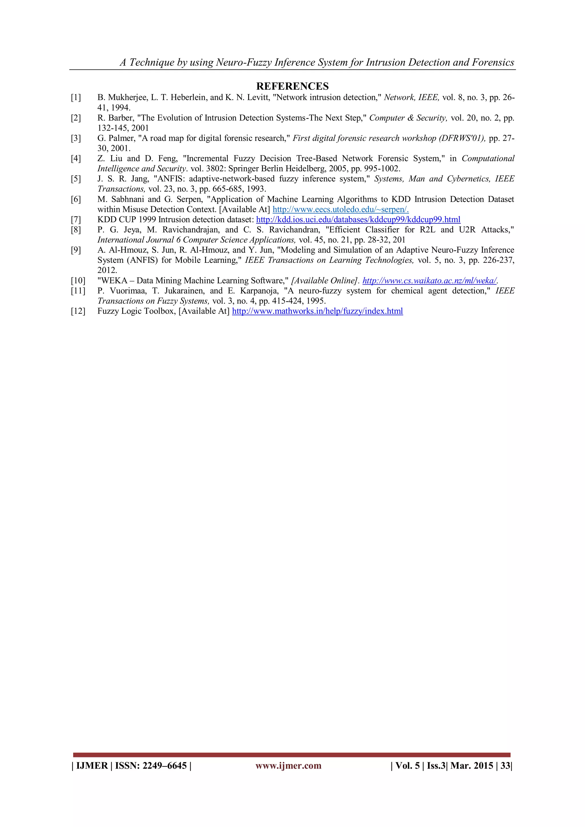 A Technique by using Neuro-Fuzzy Inference System for Intrusion Detection and Forensics
| IJMER | ISSN: 2249–6645 | www.ijmer.com | Vol. 5 | Iss.3| Mar. 2015 | 33|
REFERENCES
[1] B. Mukherjee, L. T. Heberlein, and K. N. Levitt, "Network intrusion detection," Network, IEEE, vol. 8, no. 3, pp. 26-
41, 1994.
[2] R. Barber, "The Evolution of Intrusion Detection Systems-The Next Step," Computer & Security, vol. 20, no. 2, pp.
132-145, 2001
[3] G. Palmer, "A road map for digital forensic research," First digital forensic research workshop (DFRWS'01), pp. 27-
30, 2001.
[4] Z. Liu and D. Feng, "Incremental Fuzzy Decision Tree-Based Network Forensic System," in Computational
Intelligence and Security. vol. 3802: Springer Berlin Heidelberg, 2005, pp. 995-1002.
[5] J. S. R. Jang, "ANFIS: adaptive-network-based fuzzy inference system," Systems, Man and Cybernetics, IEEE
Transactions, vol. 23, no. 3, pp. 665-685, 1993.
[6] M. Sabhnani and G. Serpen, "Application of Machine Learning Algorithms to KDD Intrusion Detection Dataset
within Misuse Detection Context. [Available At] http://www.eecs.utoledo.edu/~serpen/.
[7] KDD CUP 1999 Intrusion detection dataset: http://kdd.ios.uci.edu/databases/kddcup99/kddcup99.html
[8] P. G. Jeya, M. Ravichandrajan, and C. S. Ravichandran, "Efficient Classifier for R2L and U2R Attacks,"
International Journal 6 Computer Science Applications, vol. 45, no. 21, pp. 28-32, 201
[9] A. Al-Hmouz, S. Jun, R. Al-Hmouz, and Y. Jun, "Modeling and Simulation of an Adaptive Neuro-Fuzzy Inference
System (ANFIS) for Mobile Learning," IEEE Transactions on Learning Technologies, vol. 5, no. 3, pp. 226-237,
2012.
[10] "WEKA – Data Mining Machine Learning Software," [Available Online]. http://www.cs.waikato.ac.nz/ml/weka/.
[11] P. Vuorimaa, T. Jukarainen, and E. Karpanoja, "A neuro-fuzzy system for chemical agent detection," IEEE
Transactions on Fuzzy Systems, vol. 3, no. 4, pp. 415-424, 1995.
[12] Fuzzy Logic Toolbox, [Available At] http://www.mathworks.in/help/fuzzy/index.html
 
