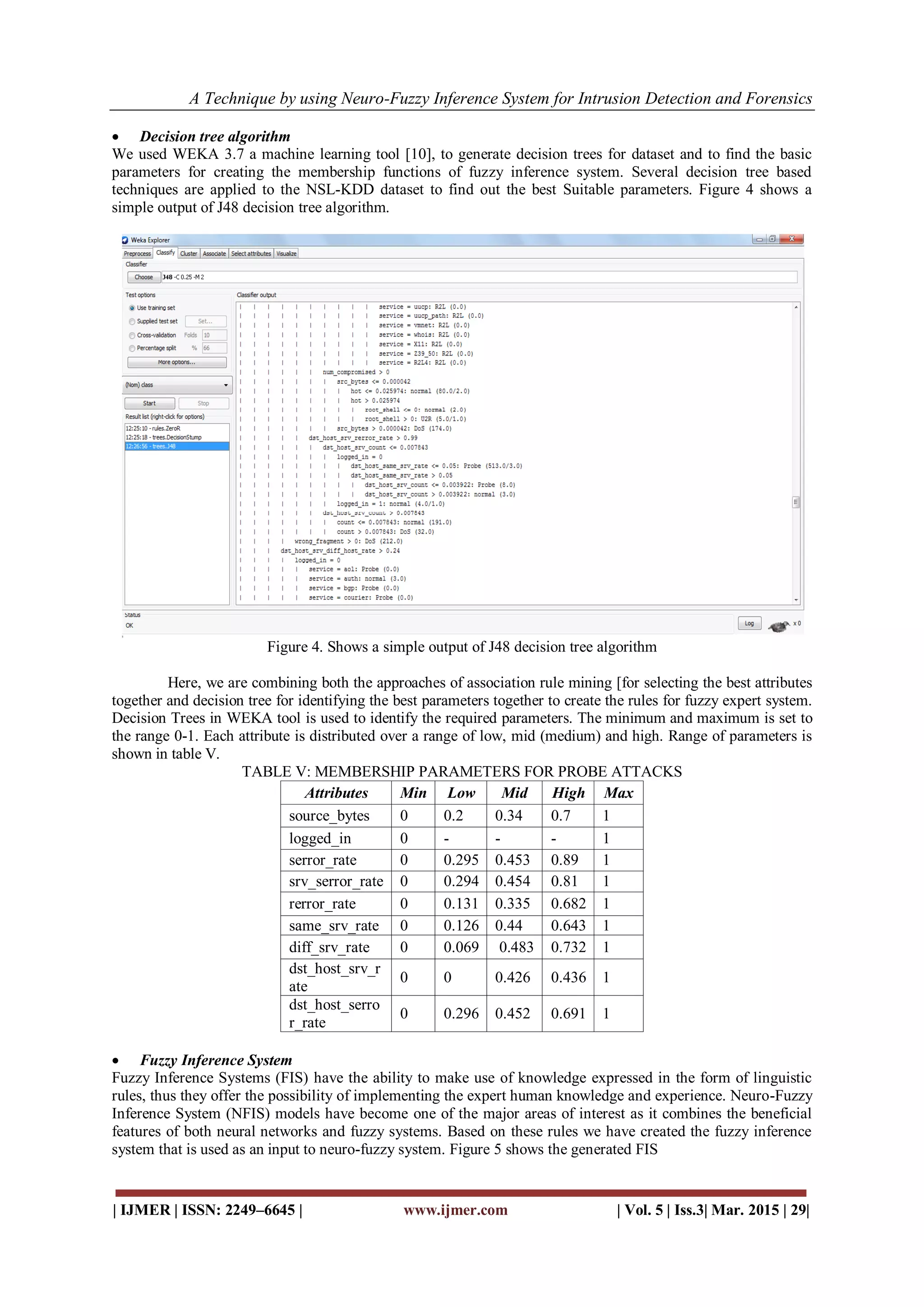 A Technique by using Neuro-Fuzzy Inference System for Intrusion Detection and Forensics
| IJMER | ISSN: 2249–6645 | www.ijmer.com | Vol. 5 | Iss.3| Mar. 2015 | 29|
 Decision tree algorithm
We used WEKA 3.7 a machine learning tool [10], to generate decision trees for dataset and to find the basic
parameters for creating the membership functions of fuzzy inference system. Several decision tree based
techniques are applied to the NSL-KDD dataset to find out the best Suitable parameters. Figure 4 shows a
simple output of J48 decision tree algorithm.
Figure 4. Shows a simple output of J48 decision tree algorithm
Here, we are combining both the approaches of association rule mining [for selecting the best attributes
together and decision tree for identifying the best parameters together to create the rules for fuzzy expert system.
Decision Trees in WEKA tool is used to identify the required parameters. The minimum and maximum is set to
the range 0-1. Each attribute is distributed over a range of low, mid (medium) and high. Range of parameters is
shown in table V.
TABLE V: MEMBERSHIP PARAMETERS FOR PROBE ATTACKS
Attributes Min Low Mid High Max
source_bytes 0 0.2 0.34 0.7 1
logged_in 0 - - - 1
serror_rate 0 0.295 0.453 0.89 1
srv_serror_rate 0 0.294 0.454 0.81 1
rerror_rate 0 0.131 0.335 0.682 1
same_srv_rate 0 0.126 0.44 0.643 1
diff_srv_rate 0 0.069 0.483 0.732 1
dst_host_srv_r
ate
0 0 0.426 0.436 1
dst_host_serro
r_rate
0 0.296 0.452 0.691 1
 Fuzzy Inference System
Fuzzy Inference Systems (FIS) have the ability to make use of knowledge expressed in the form of linguistic
rules, thus they offer the possibility of implementing the expert human knowledge and experience. Neuro-Fuzzy
Inference System (NFIS) models have become one of the major areas of interest as it combines the beneficial
features of both neural networks and fuzzy systems. Based on these rules we have created the fuzzy inference
system that is used as an input to neuro-fuzzy system. Figure 5 shows the generated FIS
 