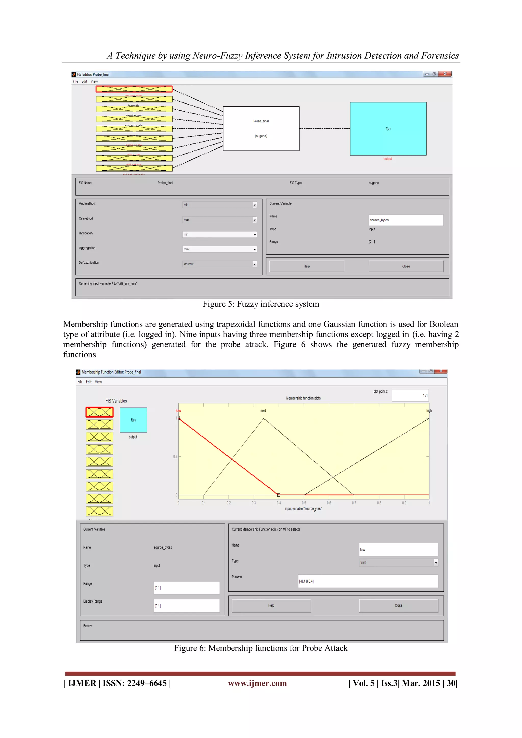 A Technique by using Neuro-Fuzzy Inference System for Intrusion Detection and Forensics
| IJMER | ISSN: 2249–6645 | www.ijmer.com | Vol. 5 | Iss.3| Mar. 2015 | 30|
Figure 5: Fuzzy inference system
Membership functions are generated using trapezoidal functions and one Gaussian function is used for Boolean
type of attribute (i.e. logged in). Nine inputs having three membership functions except logged in (i.e. having 2
membership functions) generated for the probe attack. Figure 6 shows the generated fuzzy membership
functions
Figure 6: Membership functions for Probe Attack
 